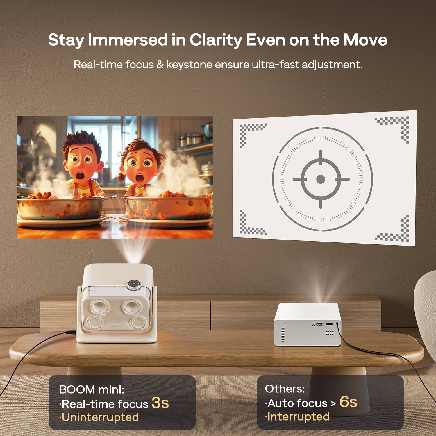 Stay Immersed in Clarity Even on the Move

Real-time focus & keystone ensure ultra-fast adjustment.

BOOM mini:
- Real-time focus 3s
- Uninterrupted

Others:
- Auto focus > 6s
- Interrupted