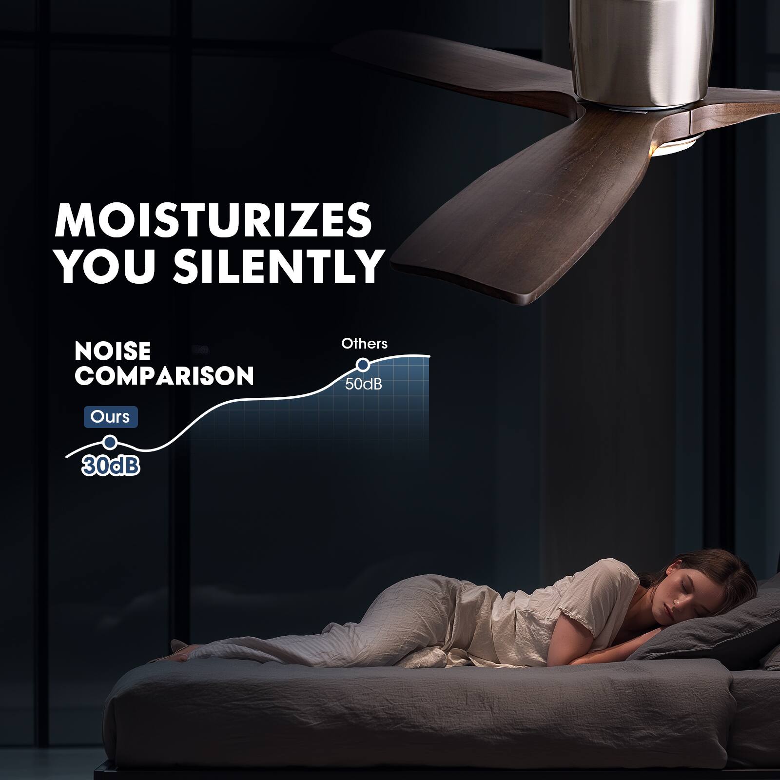 MOISTURIZES YOU SILENTLY

NOISE COMPARISON

Others 50dB

Ours 30dB