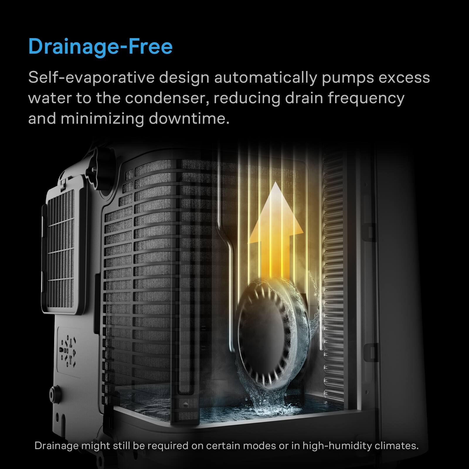 Drainage-Free Self-evaporative design automatically pumps excess water to the condenser, reducing drain frequency and minimizing downtime. Drainage might still be required on certain modes or in high-humidity climates.