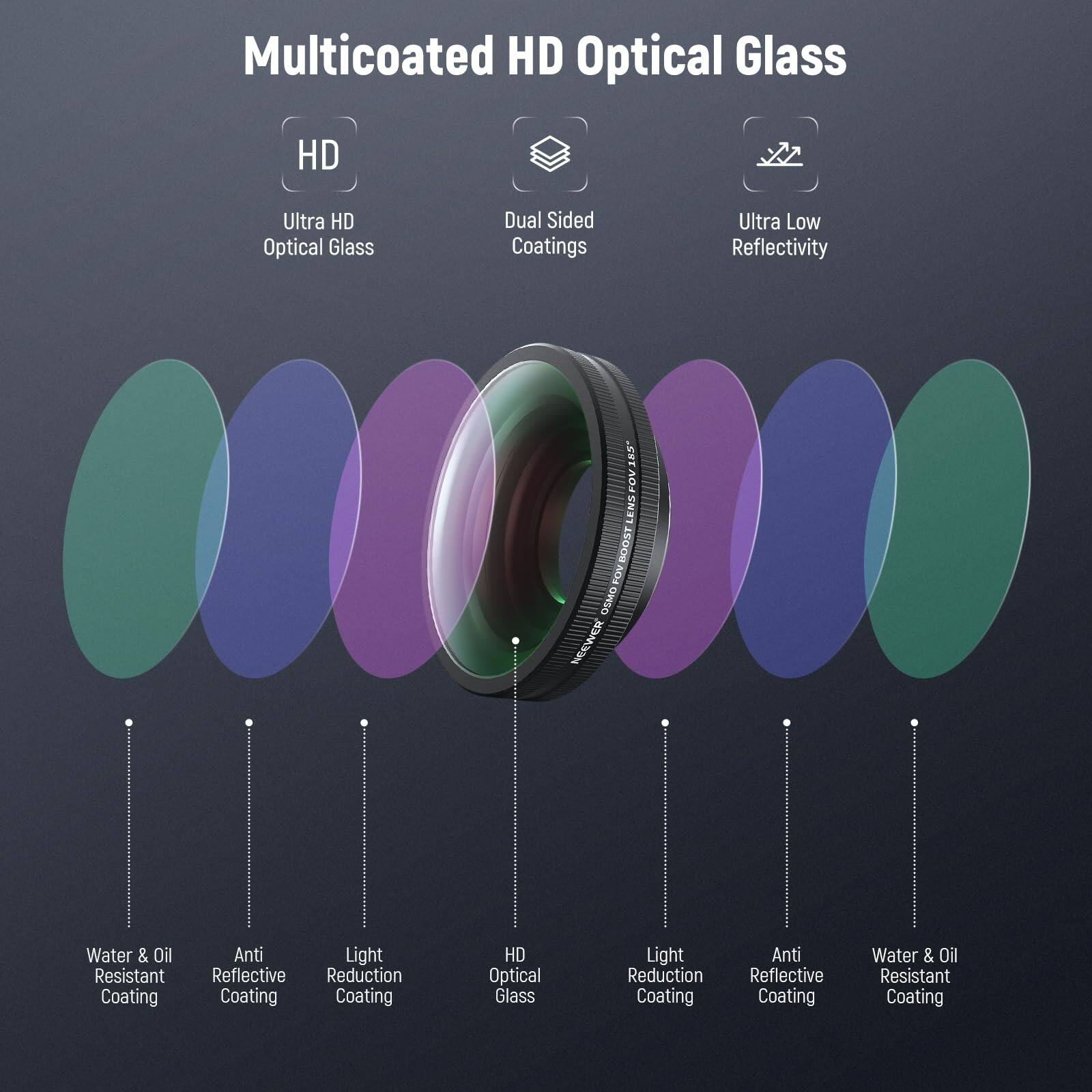 Multicoated HD Optical Glass  
- Ultra HD Optical Glass  
- Dual Sided Coatings  
- Ultra Low Reflectivity  
- 185 FOV LENS  
- PON FOVBOOST  
- OSMO PUR  
- NEEWER  
- Water & Oil Resistant Coating  
- Anti Reflective Coating  
- Light Reduction Coating  
- Anti Reflective Coating  
- Water & Oil Resistant Coating