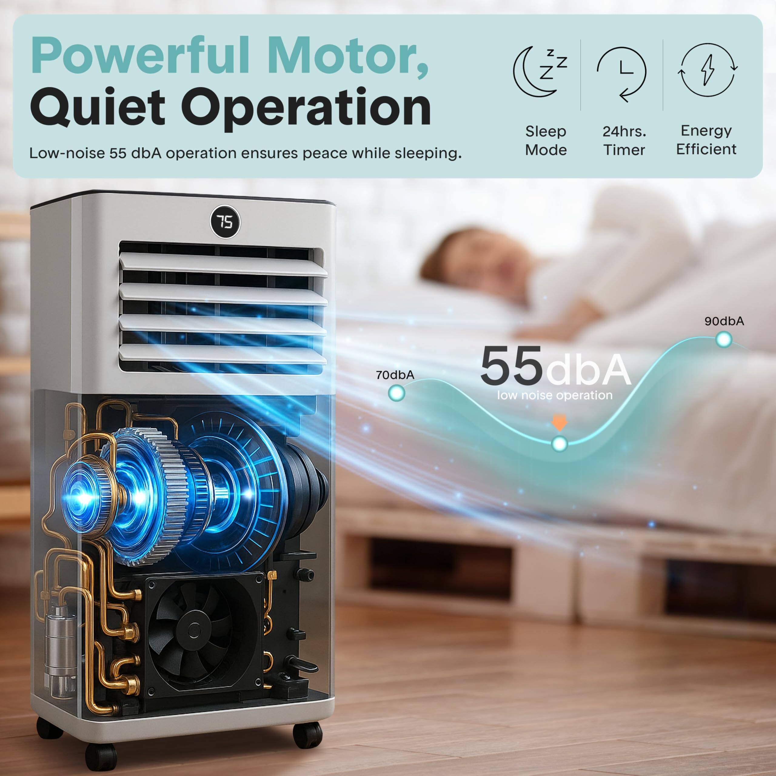 Powerful Motor, Quiet Operation  
Low-noise 55 dB operation ensures peace while sleeping.  

Z Z Z Sleep Mode  
24hrs. Timer  
Energy Efficient  

75  
70dB  
55 dB low noise operation  
90dB