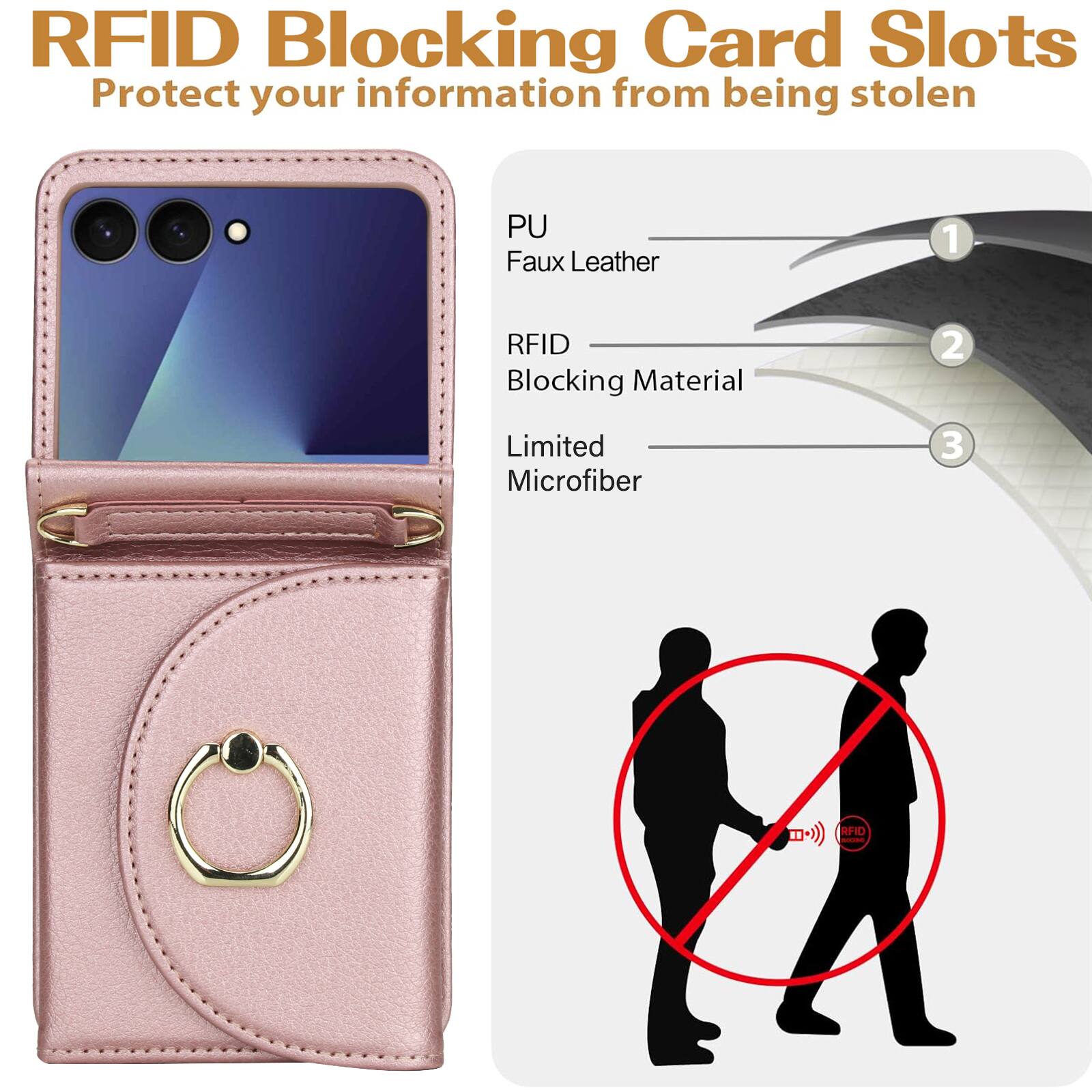 RFID Blocking Card Slots  
Protect your information from being stolen  

1. PU Faux Leather  
2. RFID Blocking Material  
3. Limited Microfiber