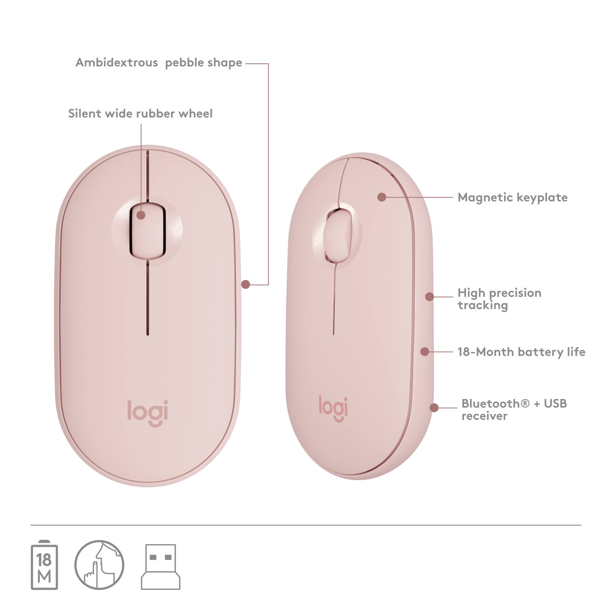 The image features a pink computer mouse with a magnetic keyplate and a silent wide rubber wheel. The mouse is designed to be ambidextrous and has a high precision tracking feature. The battery life of the mouse is 18 months, making it an efficient and long-lasting device. Additionally, the mouse comes with a Bluetooth and USB receiver, providing users with multiple connectivity options.