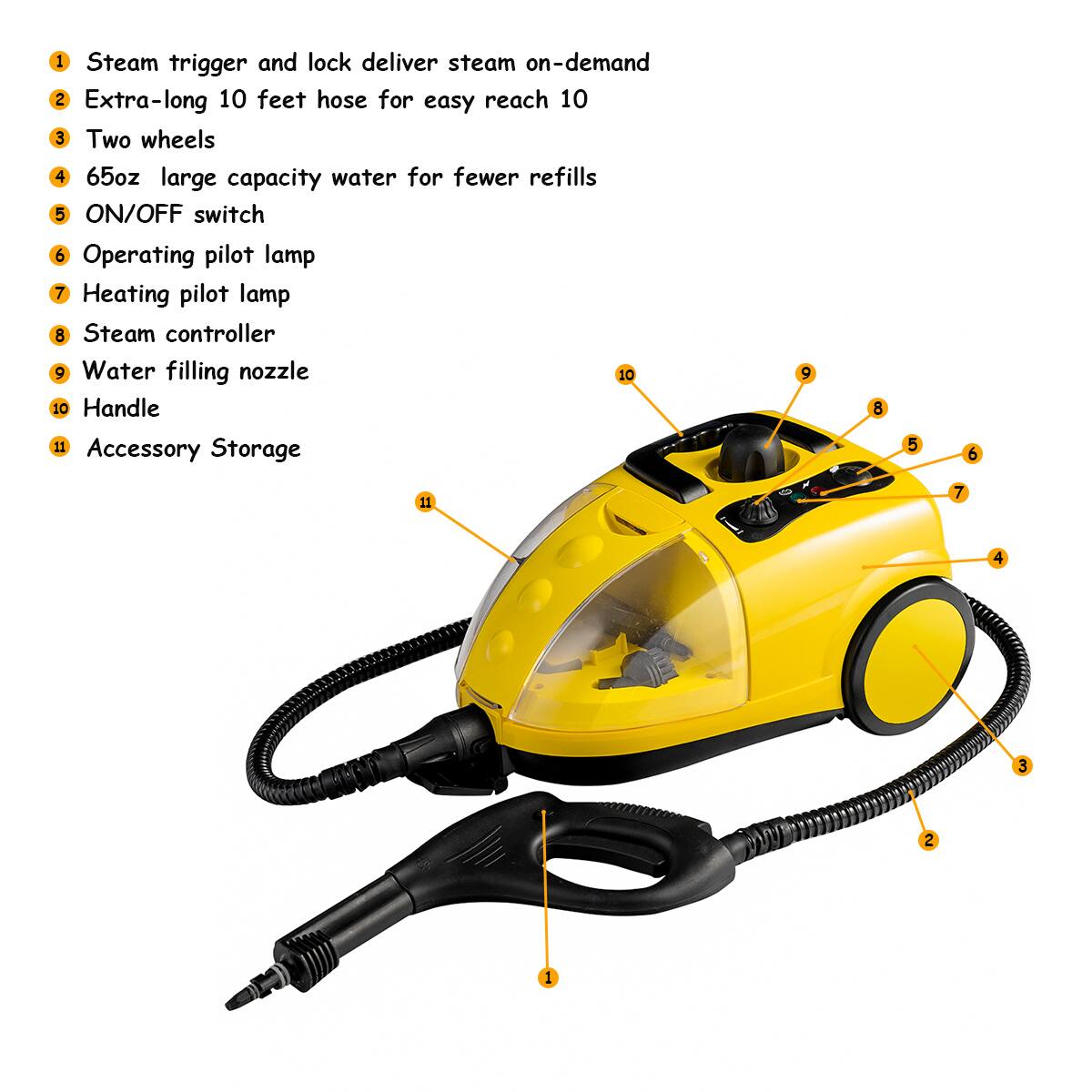 1. Steam trigger and lock deliver steam on-demand
2. Extra-long 10 feet hose for easy reach
3. Two wheels
4. 65oz large capacity water for fewer refills
5. ON/OFF switch
6. Operating pilot lamp
7. Heating pilot lamp
8. Steam controller
9. Water filling nozzle
10. Handle
11. Accessory Storage