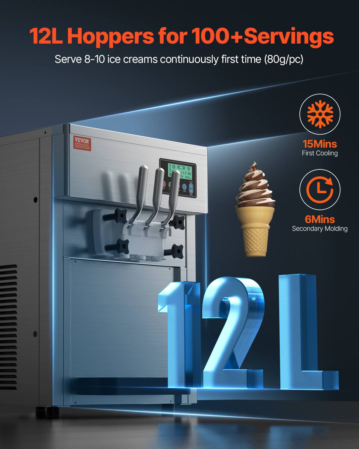 12L Hoppers for 100+Servings  
Serve 8-10 ice creams continuously first time (80g/pc)  
VEVOR  
15Mins First Cooling  
888ml  
6Mins Secondary Molding 12L