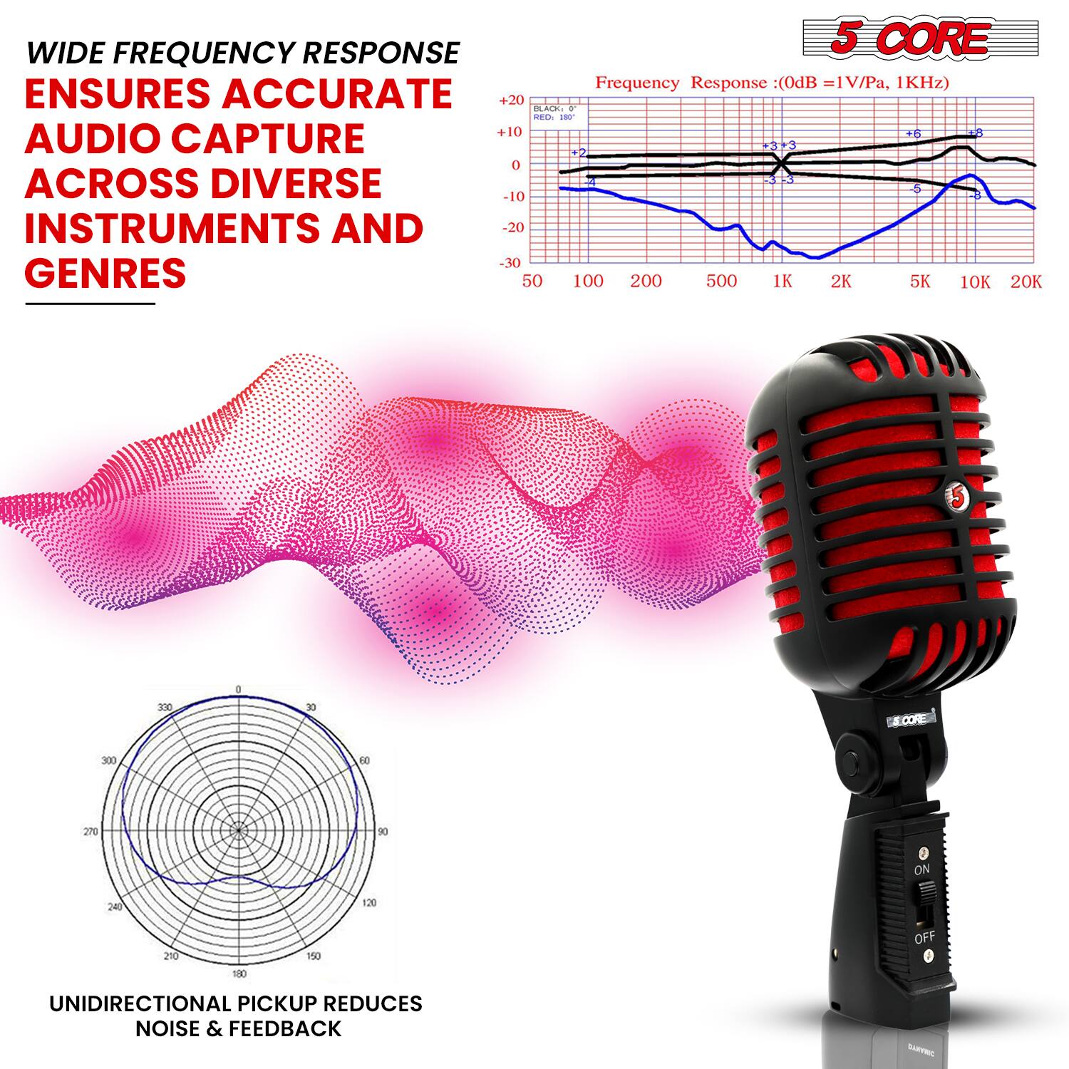 WIDE FREQUENCY RESPONSE  
ENSURES ACCURATE AUDIO CAPTURE ACROSS DIVERSE INSTRUMENTS AND GENRES  

Frequency Response: (0dB = 1V/Pa, 1KHz)  

UNIDIRECTIONAL PICKUP REDUCES NOISE & FEEDBACK