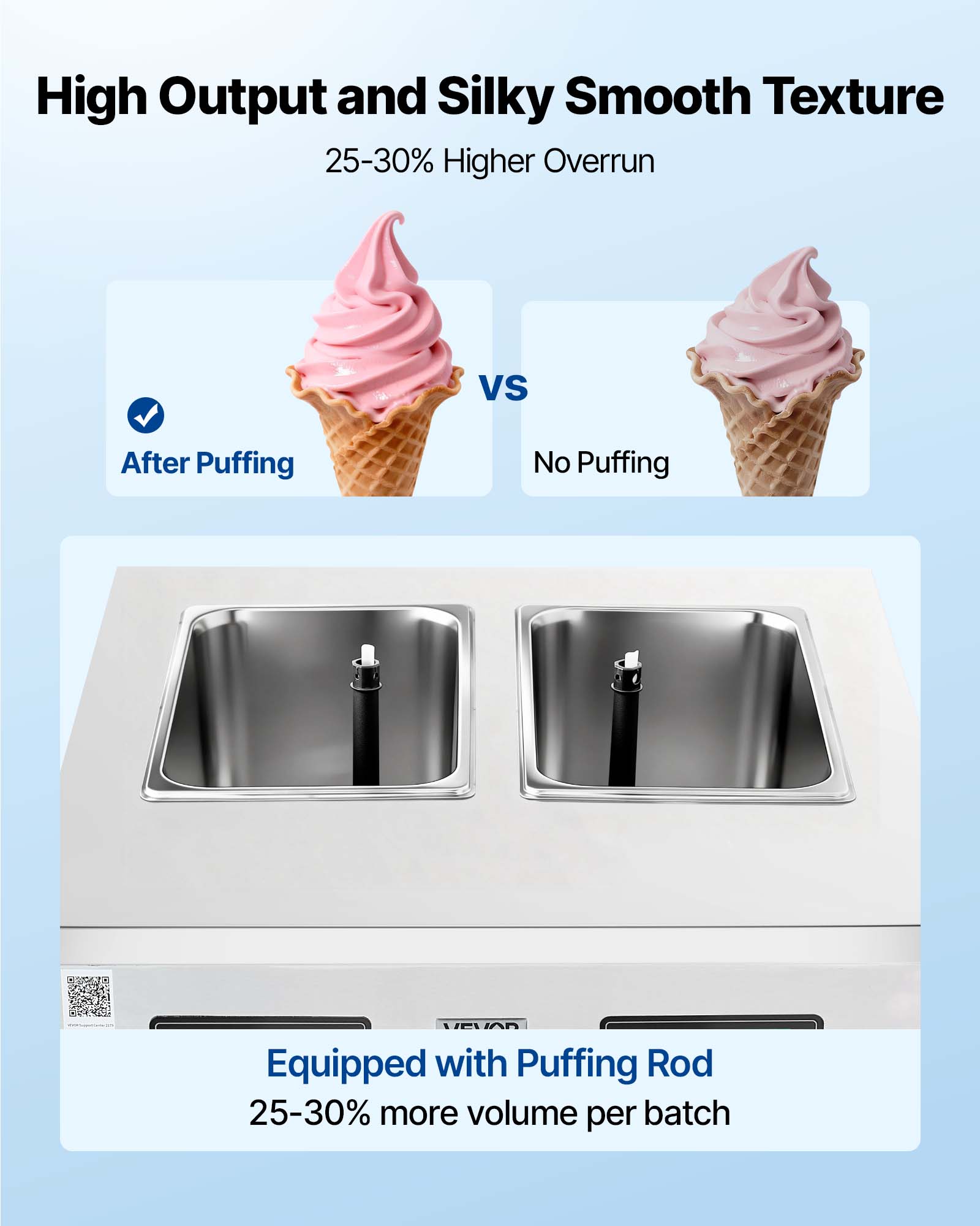 High Output and Silky Smooth Texture  
25-30% Higher Overrun  

VS  

After Puffing  
No Puffing  

VEGAR Equipped with Puffing Rod  
25-30% more volume per batch