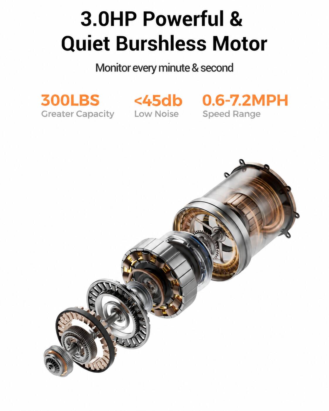 3.0HP Powerful & Quiet Brushless Motor  
Monitor every minute & second  
300LBS  
<45db  
0.6-7.2MPH  
Greater Capacity  
Low Noise  
Speed Range