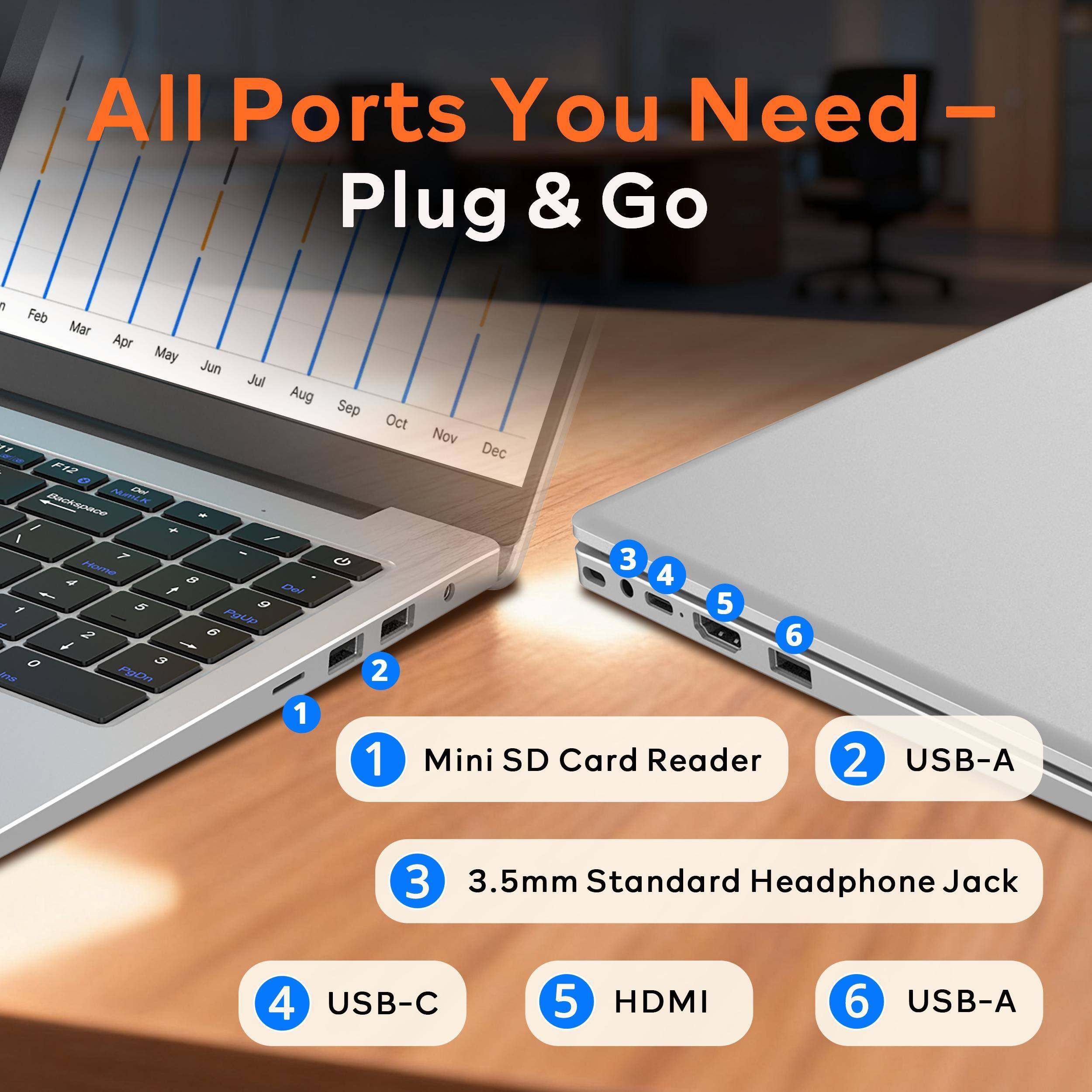 All Ports You Need - Plug & Go

1. Mini SD Card Reader
2. USB-A
3. 3.5mm Standard Headphone Jack
4. USB-C
5. HDMI
6. USB-A