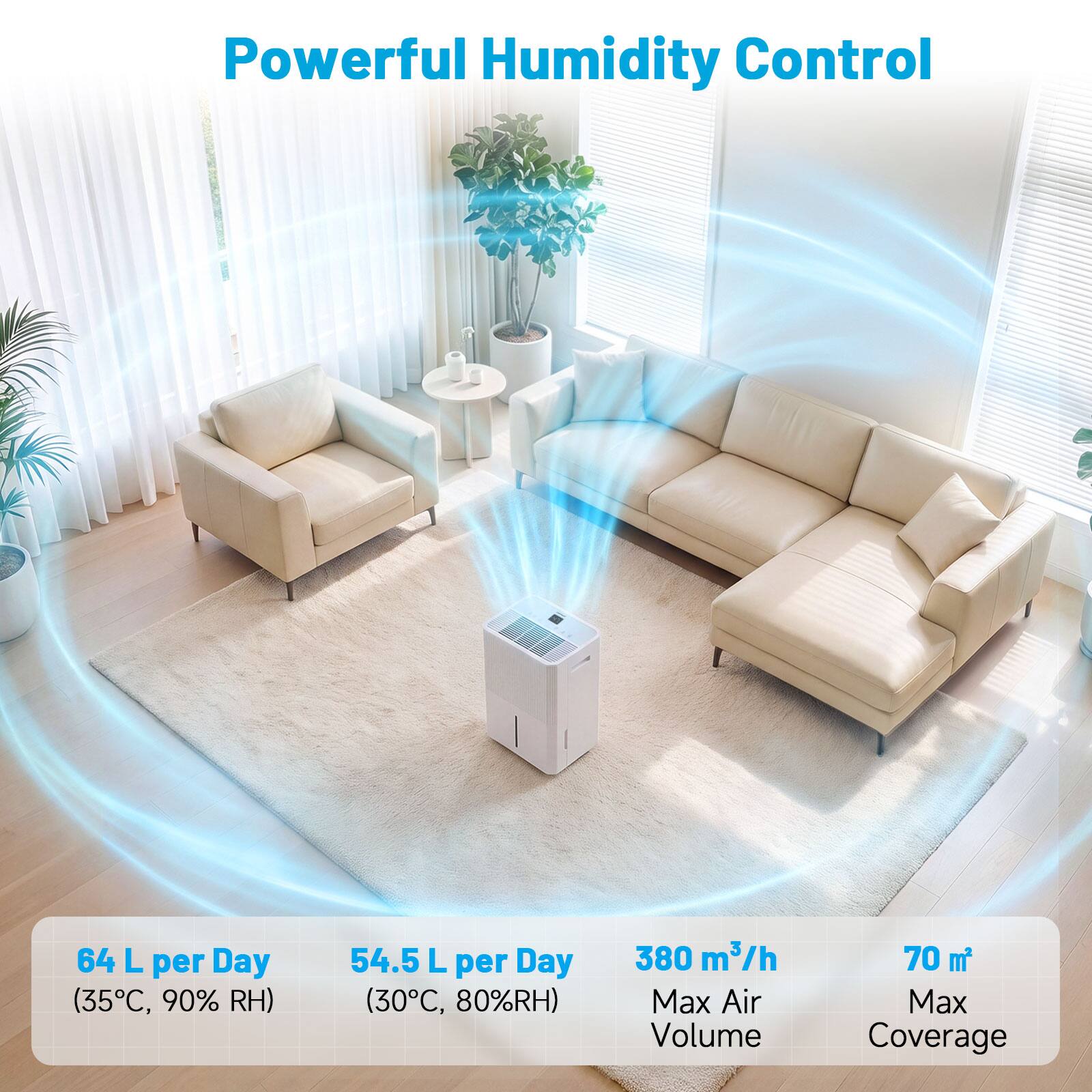 Powerful Humidity Control

64 L per Day (35°C, 90% RH)  
54.5 L per Day (30°C, 80% RH)  
380 m³/h Max Air Volume  
70 m² Max Coverage