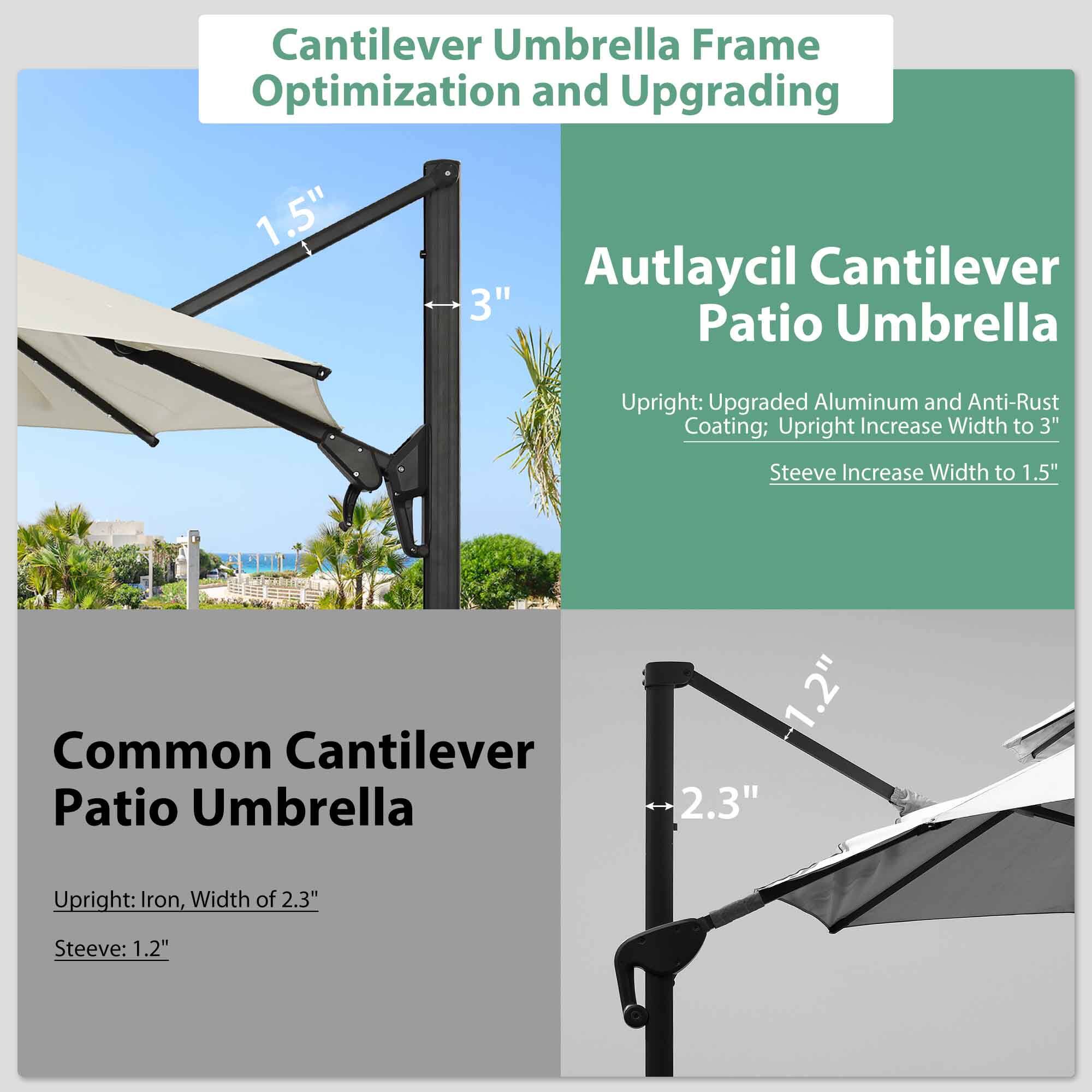 Cantilever Umbrella Frame Optimization and Upgrading

Autlaycil Cantilever Patio Umbrella
- Upright: Upgraded Aluminum and Anti-Rust Coating; Upright Increase Width to 3"
- Steeve Increase Width to 1.5"

Common Cantilever Patio Umbrella
- Upright: Iron, Width of 2.3"
- Steeve: 1.2"