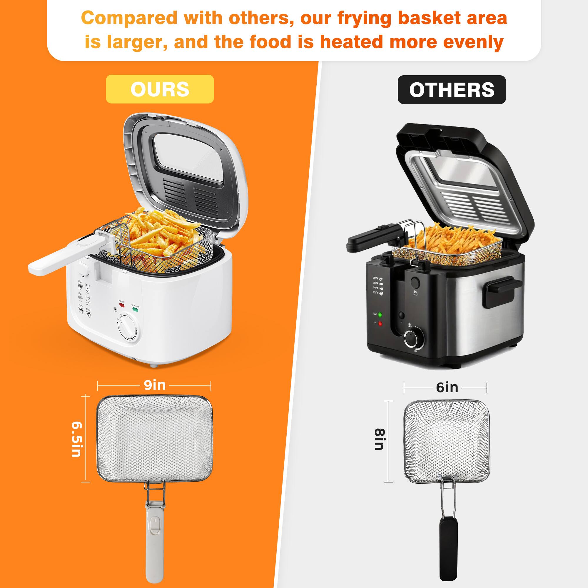 OURS: Compared with others, our frying basket area is larger, and the food is heated more evenly

OTHERS: 6.5in 8in