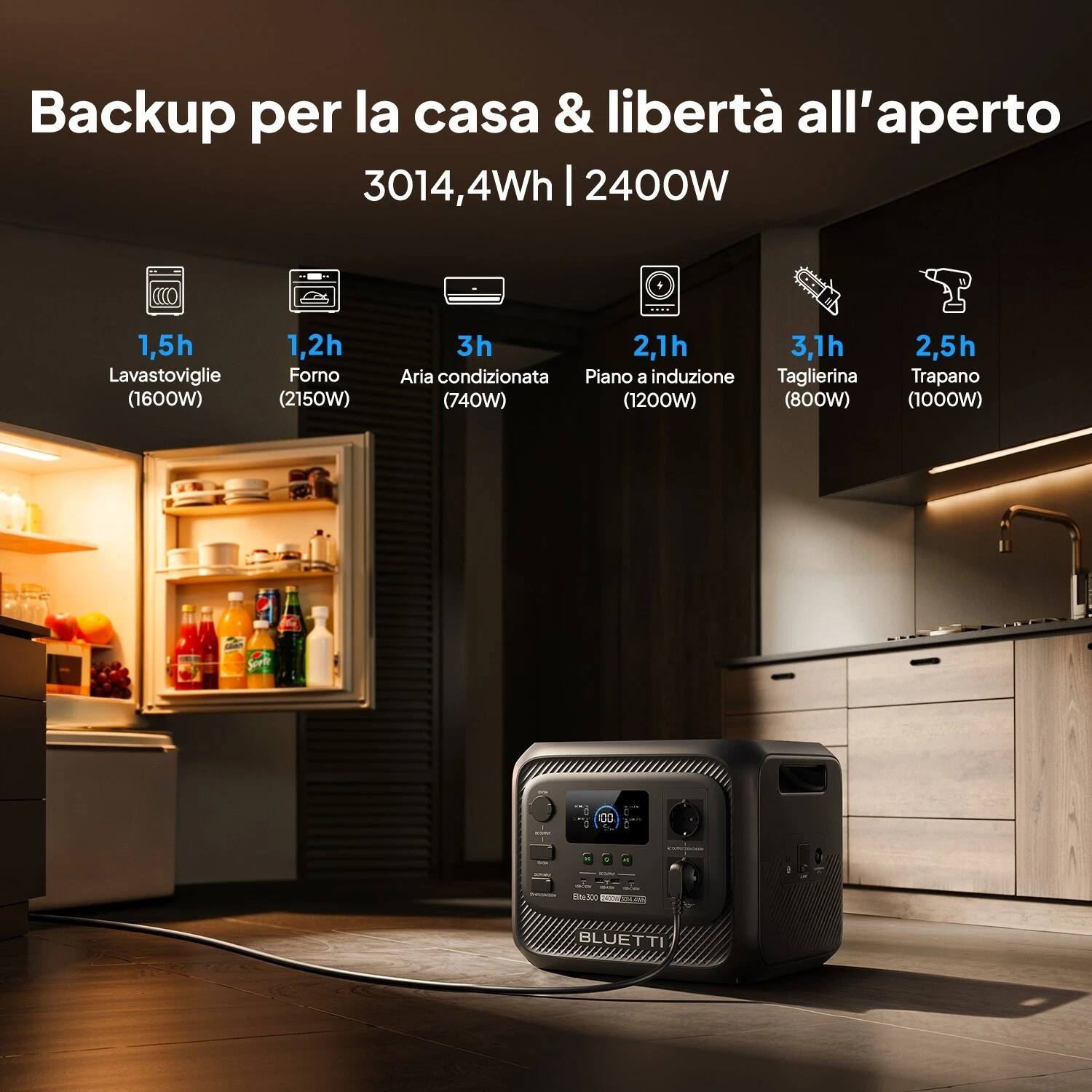 Backup per la casa & libertà all'aperto  
3014,4Wh | 2400W  
- Lavastoviglie (1600W) 1,5h  
- Forno (2150W) 1,2h  
- Aria condizionata (740W) 3h  
- Piano a induzione (1200W) 2,1h  
- Tagliere (800W) 3,1h  
- Trapano (1000W) 2,5h  

BLUETTI