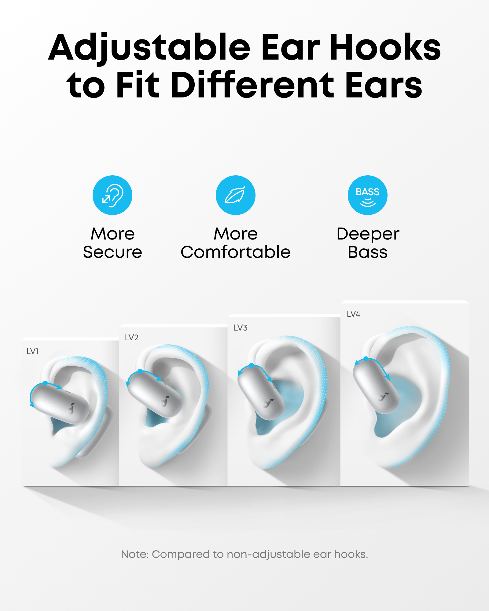 Adjustable Ear Hooks to Fit Different Ears

- More Secure
- More Comfortable
- Deeper Bass

LV1 LV2 LV3 LV4

Note: Compared to non-adjustable ear hooks.