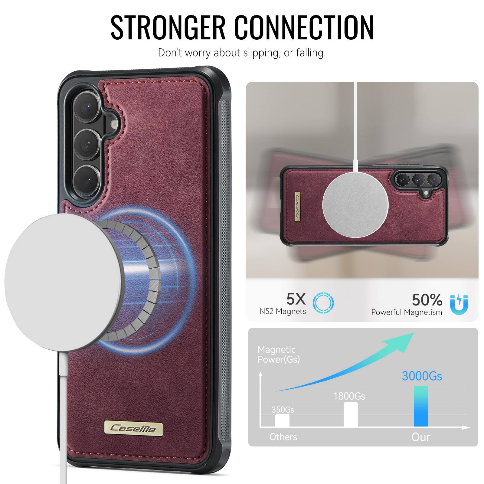 STRONGER CONNECTION  
Don't worry about slipping, or falling.  

5X N52 Magnets  
50% Powerful Magnetism  

Magnetic Power(Gs)  
3000Gs  
1800Gs  
350Gs  

Others  
Our
