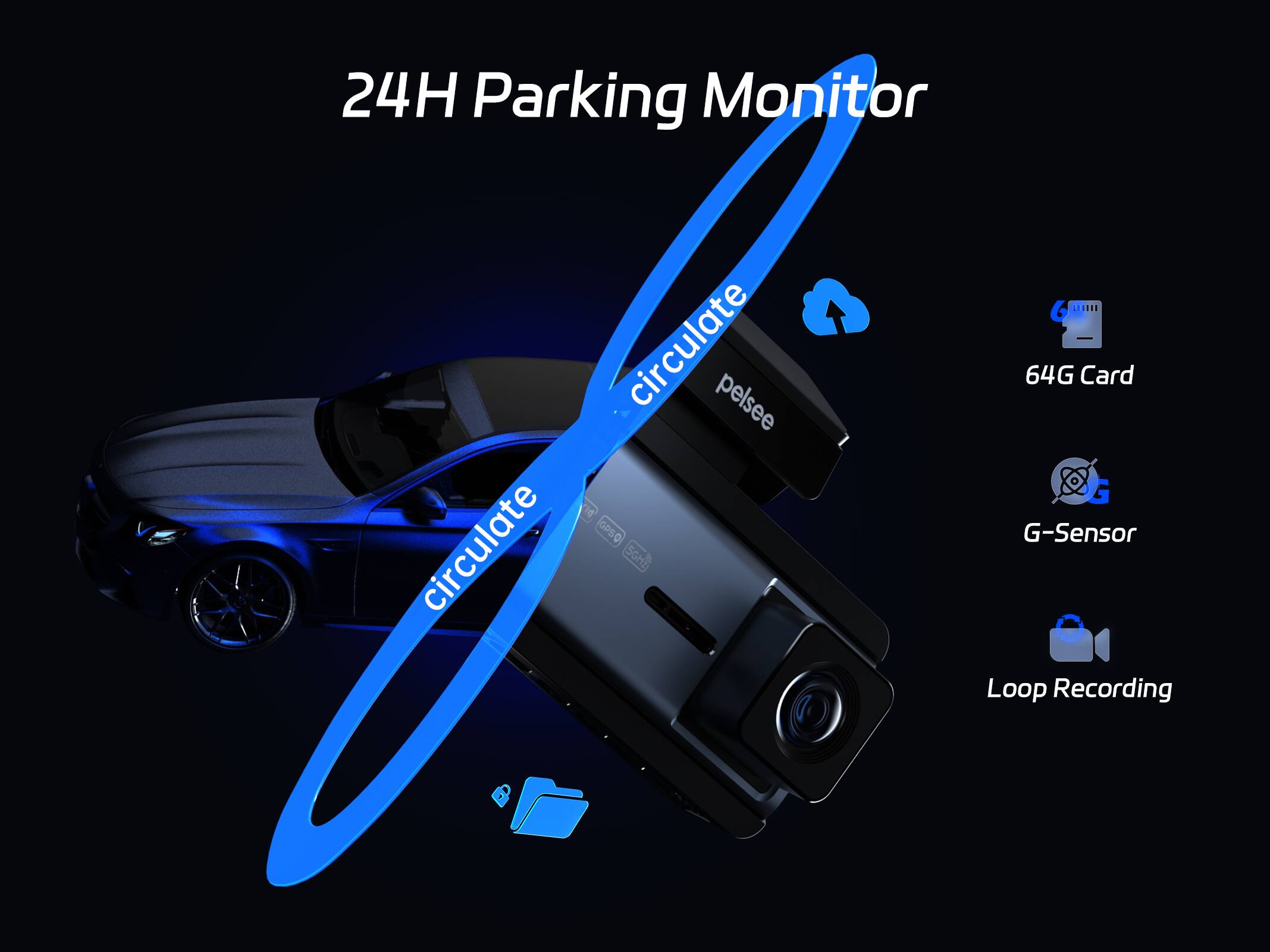 24H Parking Monitor  
circulate  
pelsee P50  
circulate  
SGHE  
64G Card  
G-Sensor  
Loop Recording