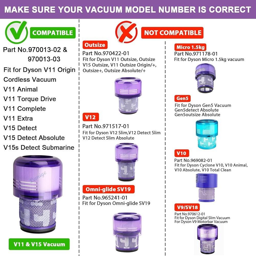 **MAKE SURE YOUR VACUUM MODEL NUMBER IS CORRECT**

**COMPATIBLE**

- Part No.970013-02 & 970013-03
  - Fit for Dyson V11 Origin
  - Cordless Vacuum
  - V11 Animal
  - V11 Torque Drive
  - V11 Complete
  - V11 Extra
  - V15 Detect
  - V15 Detect Absolute
  - V15s Detect Submarine

- Part No.971517-01
  - Fit for Dyson V12 Slim, V12 Detect Slim
  - V12 Detect Slim Absolute
  - V15 Detect Absolute

- Part No.971178-01
  - Fit for Dyson Micro 1.5kg vacuum
  - Gen5 Vacuum
  - Gen5detect Absolute
  - Gen5outsize Absolute

- Part No.969082-01
  - Fit for Dyson Cyclone V10, V10 Animal, V10 Absolute, V10 Total Clean

