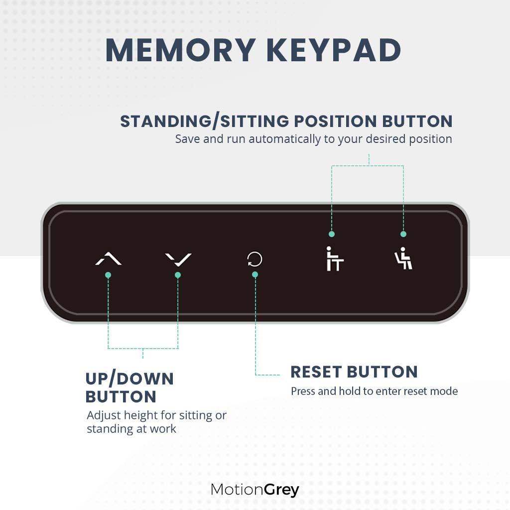 MEMORY KEYPAD
STANDING/SITTING POSITION BUTTON Save and run automatically to your desired position
UP/DOWN BUTTON Adjust height for sitting or standing at work
RESET BUTTON Press and hold to enter reset mode
MotionGrey