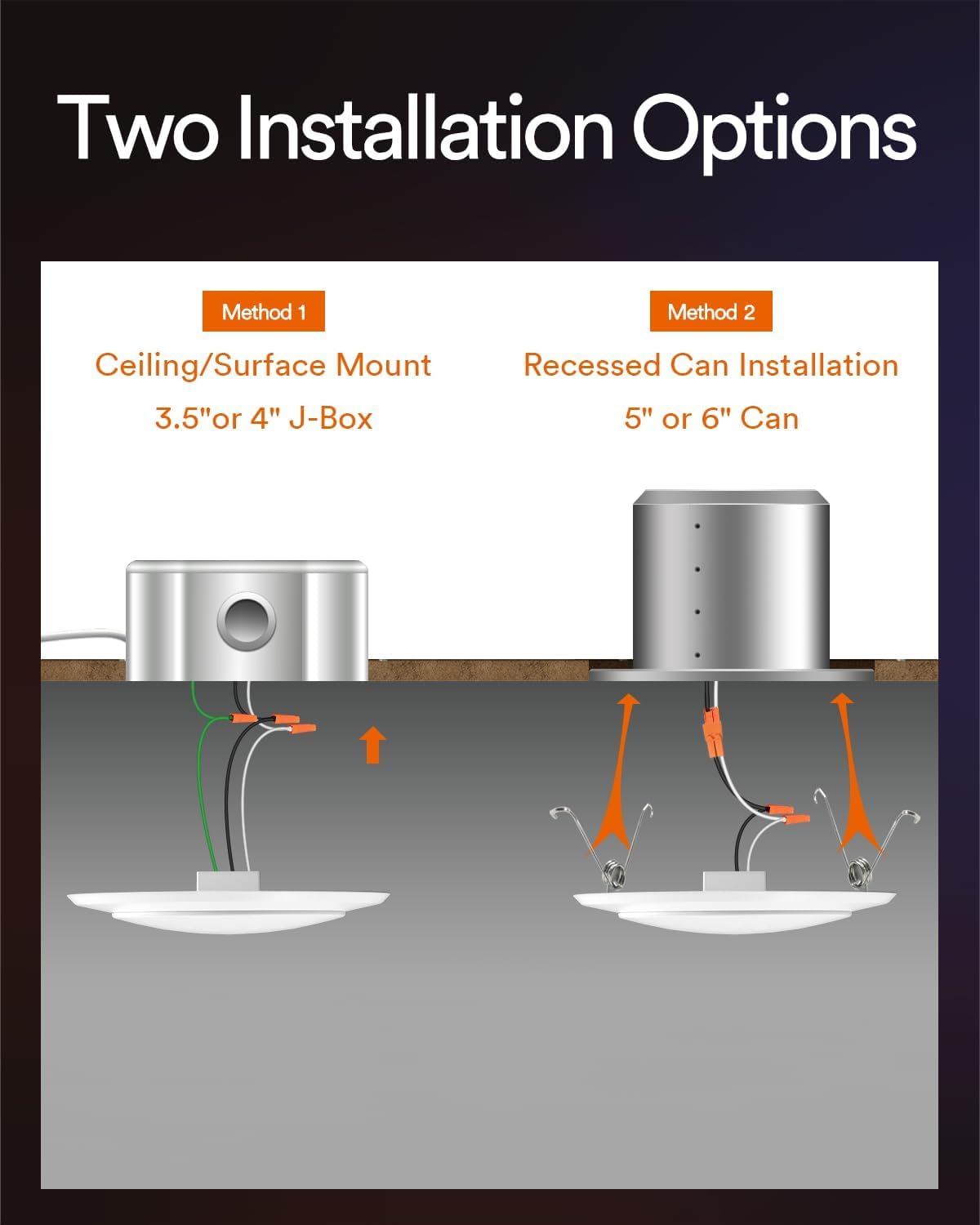 Two Installation Options

Method 1
Ceiling/Surface Mount
3.5" or 4" J-Box

Method 2
Recessed Can Installation
5" or 6" Can