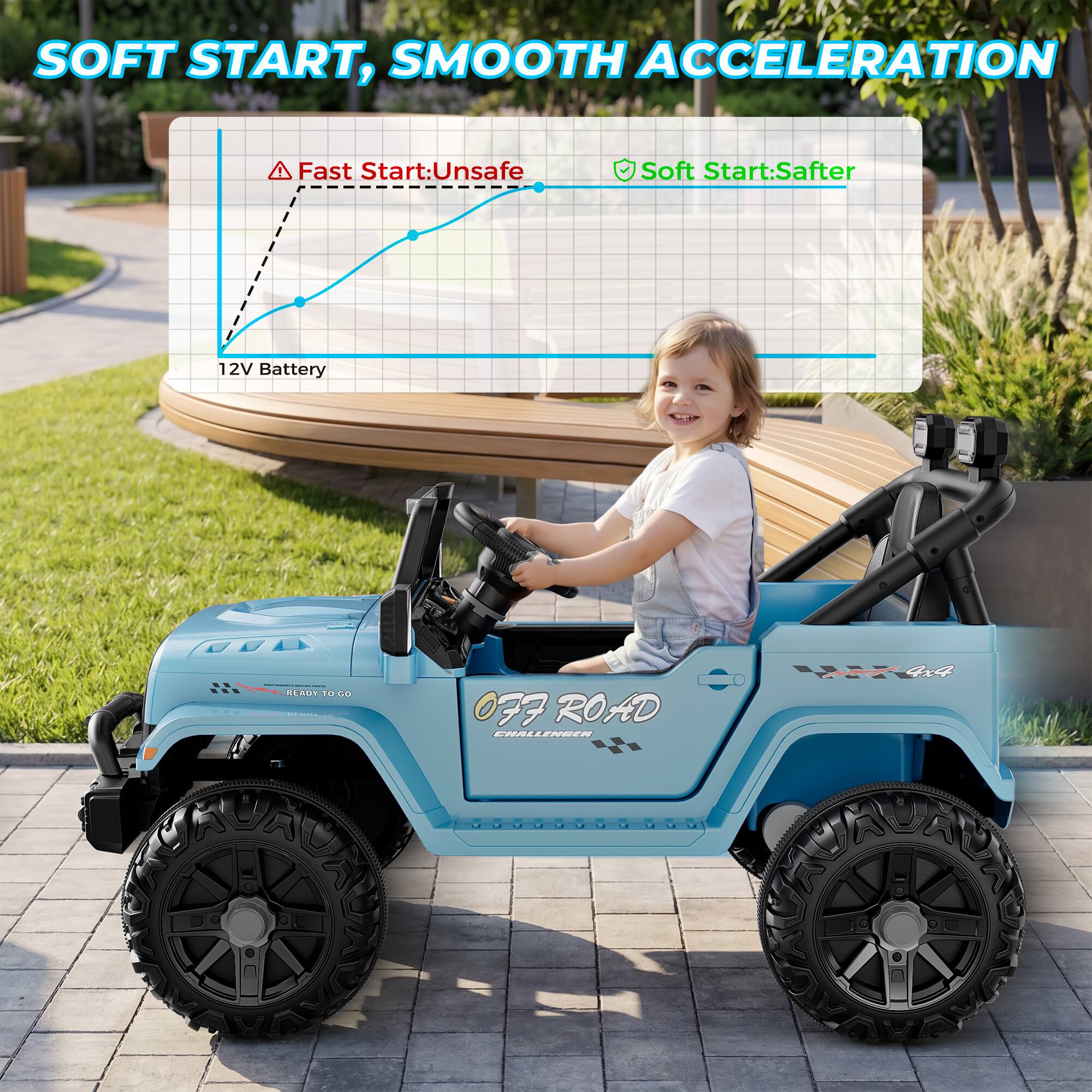 SOFT START, SMOOTH ACCELERATION

Fast Start: Unsafe
Soft Start: Safer

12V Battery

READY TO GO

077 ROAD CHALLENGER
4x4