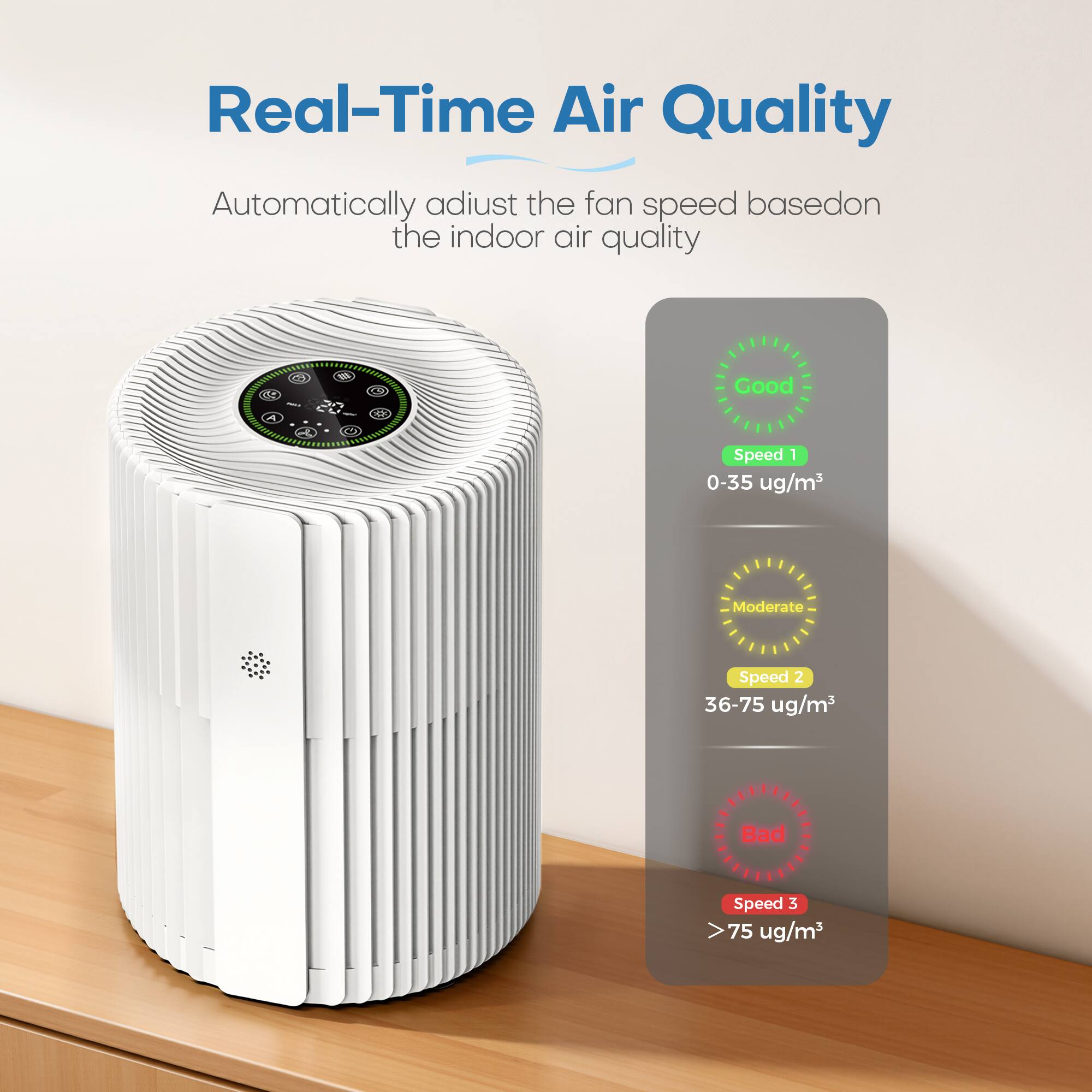 Real-Time Air Quality  
Automatically adjust the fan speed based on the indoor air quality  

A  
- Good  
Speed 1 0-35 µg/m³  
- Moderate  
Speed 2 36-75 µg/m³  
- Bad  
Speed 3 >75 µg/m³