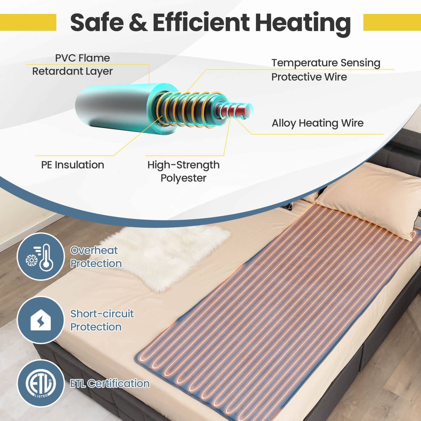 Safe & Efficient Heating  
PVC Flame Retardant Layer  
Temperature Sensing Protective Wire  
Alloy Heating Wire  
PE Insulation  
High-Strength Polyester  
Overheat Protection  
Short-circuit Protection  
ETL Certification