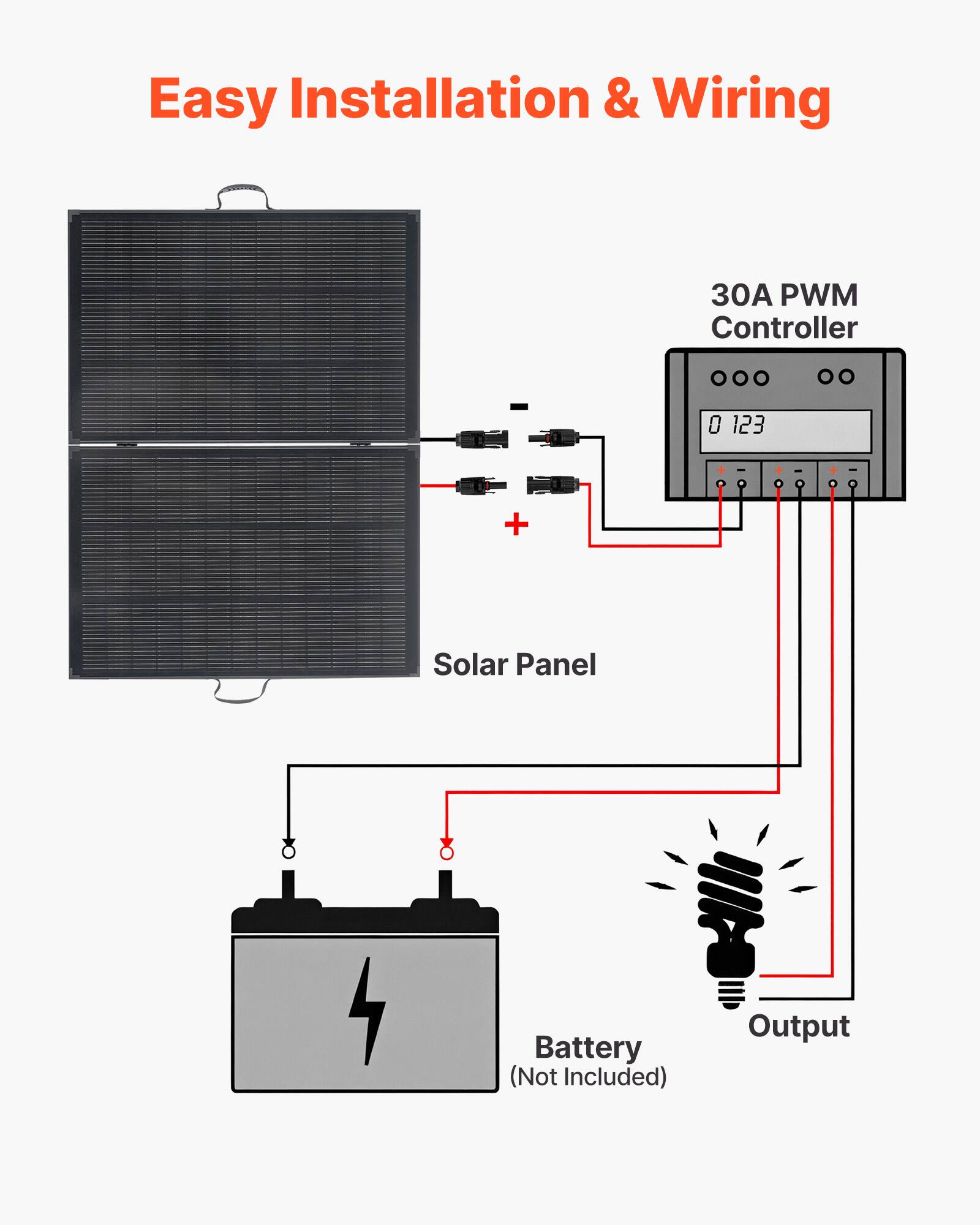Easy Installation & Wiring

30A PWM Controller

Solar Panel

Battery (Not Included)

Output