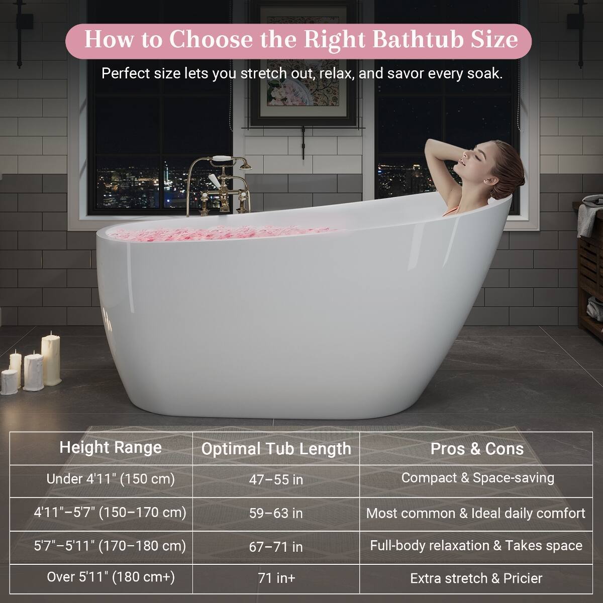 How to Choose the Right Bathtub Size

Perfect size lets you stretch out, relax, and savor every soak.

Height Range | Optimal Tub Length | Pros & Cons
--- | --- | ---
Under 4'11" (150 cm) | 47-55 in | Compact & Space-saving
4'11"-5'7" (150-170 cm) | 59-63 in | Most common & Ideal daily comfort
5'7"-5'11" (170-180 cm) | 67-71 in | Full-body relaxation & Takes space
Over 5'11" (180 cm+) | 71 in+ | Extra stretch & Pricier