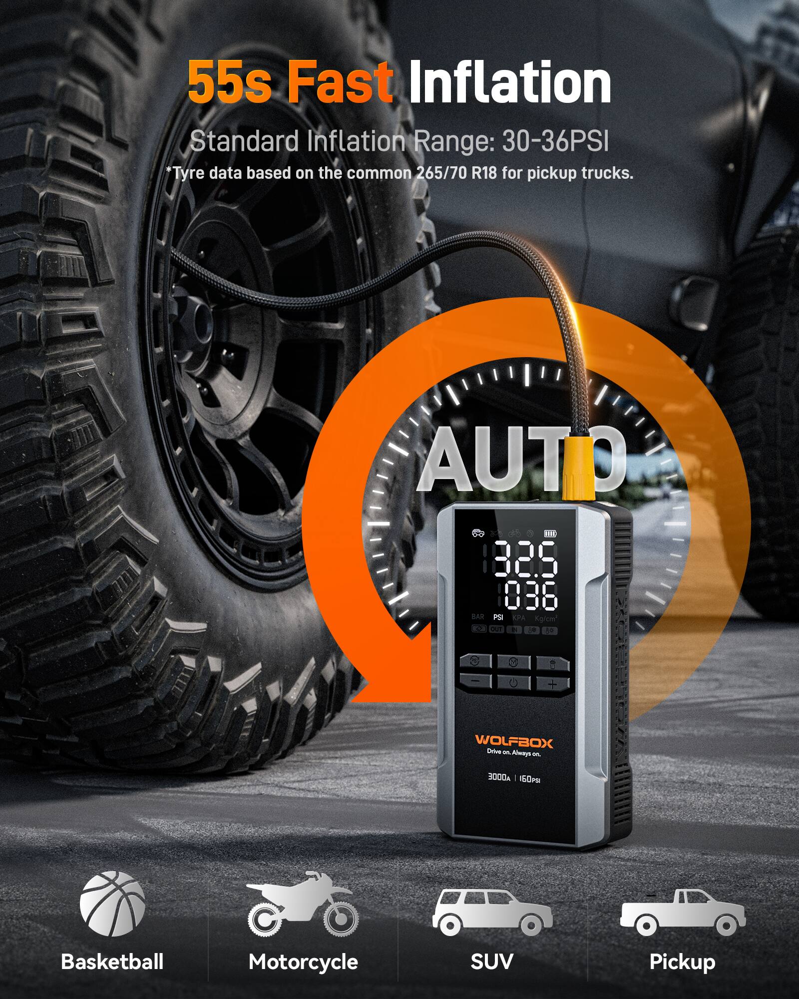 55s Fast Inflation  
Standard Inflation Range: 30-36PSI  
*Tyre data based on the common 265/70 R18 for pickup trucks.  

AUTO D 3 45 e HR 825 1888 SAR 2 PA Kgfom - ouT 7 - de F + WOLFBOX Chive - Abways i 3000 I 150  

Basketball  
Motorcycle  
SUV  
Pickup