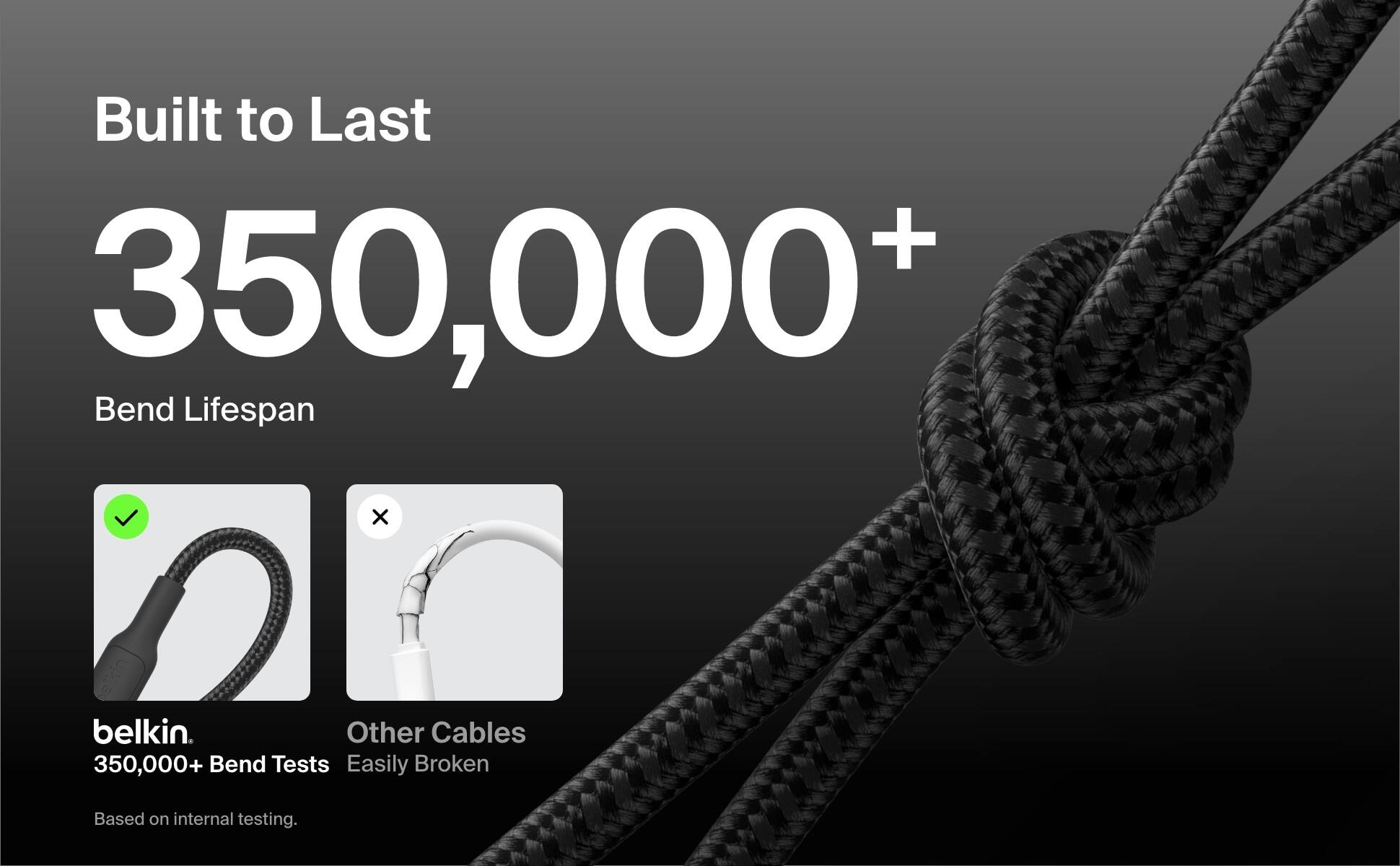 Built to Last  
350,000+ Bend Lifespan  

belkin  
350,000+ Bend Tests  

Other Cables  
Easily Broken  

Based on internal testing.