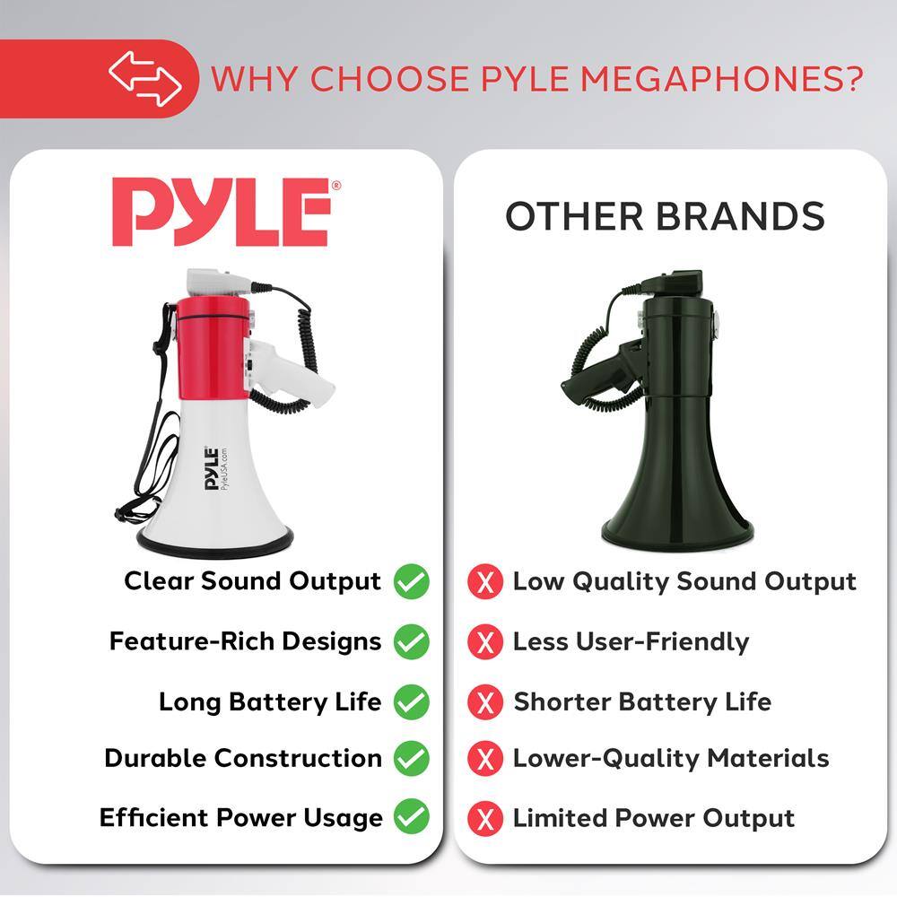 WHY CHOOSE PYLE MEGAPHONES?

PYLE
- Clear Sound Output ✓
- Feature-Rich Designs ✓
- Long Battery Life ✓
- Durable Construction ✓
- Efficient Power Usage ✓

OTHER BRANDS
- Low Quality Sound Output ✗
- Less User-Friendly ✗
- Shorter Battery Life ✗
- Lower-Quality Materials ✗
- Limited Power Output ✗
