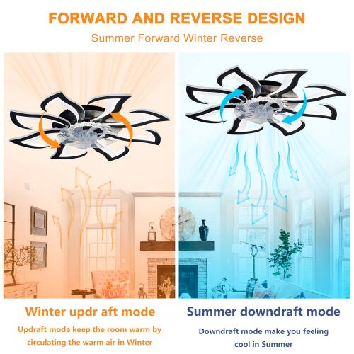 FORWARD AND REVERSE DESIGN  
Summer Forward Winter Reverse  

Winter updraft mode  
Updraft mode keep the room warm by circulating the warm air in Winter  

Summer downdraft mode  
Downdraft mode make you feeling cool in Summer