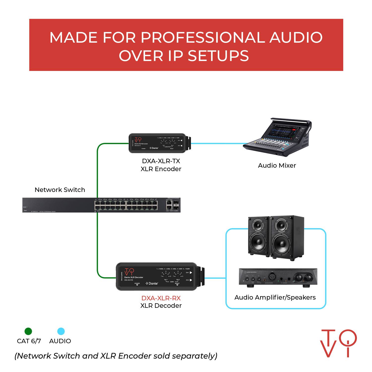 MADE FOR PROFESSIONAL AUDIO OVER IP SETUPS

DXA-XLR-TX XLR Encoder
Audio Mixer
Network Switch

DXA-XLR-RX XLR Decoder
Audio Amplifier/Speakers
CAT 6/7 AUDIO

(Network Switch and XLR Encoder sold separately)
