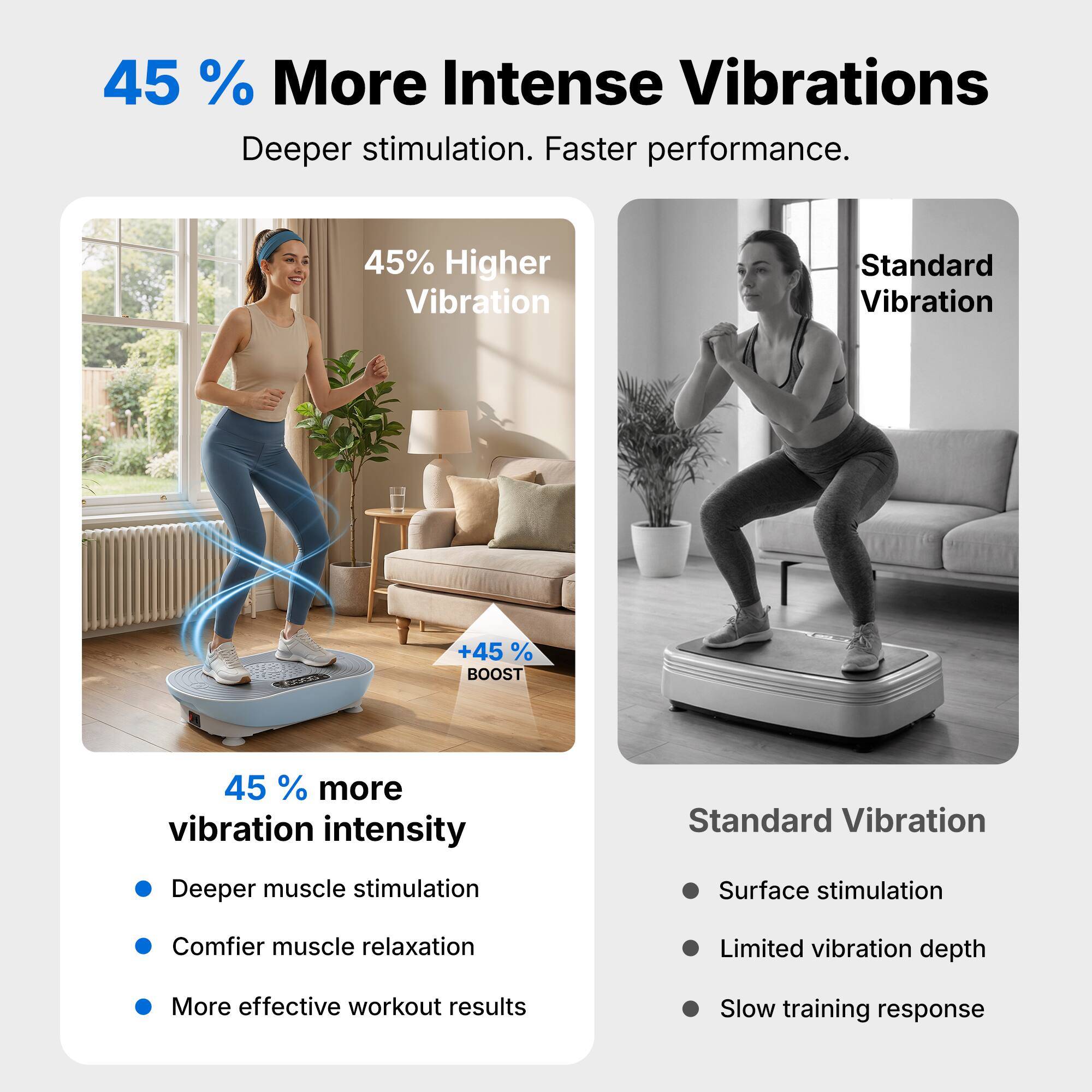 45% More Intense Vibrations  
Deeper stimulation. Faster performance.  

45% Higher Vibration  
Standard Vibration +45% BOOST  

45% more vibration intensity  
- Deeper muscle stimulation  
- Comfier muscle relaxation  
- More effective workout results  

Standard Vibration  
- Surface stimulation  
- Limited vibration depth  
- Slow training response