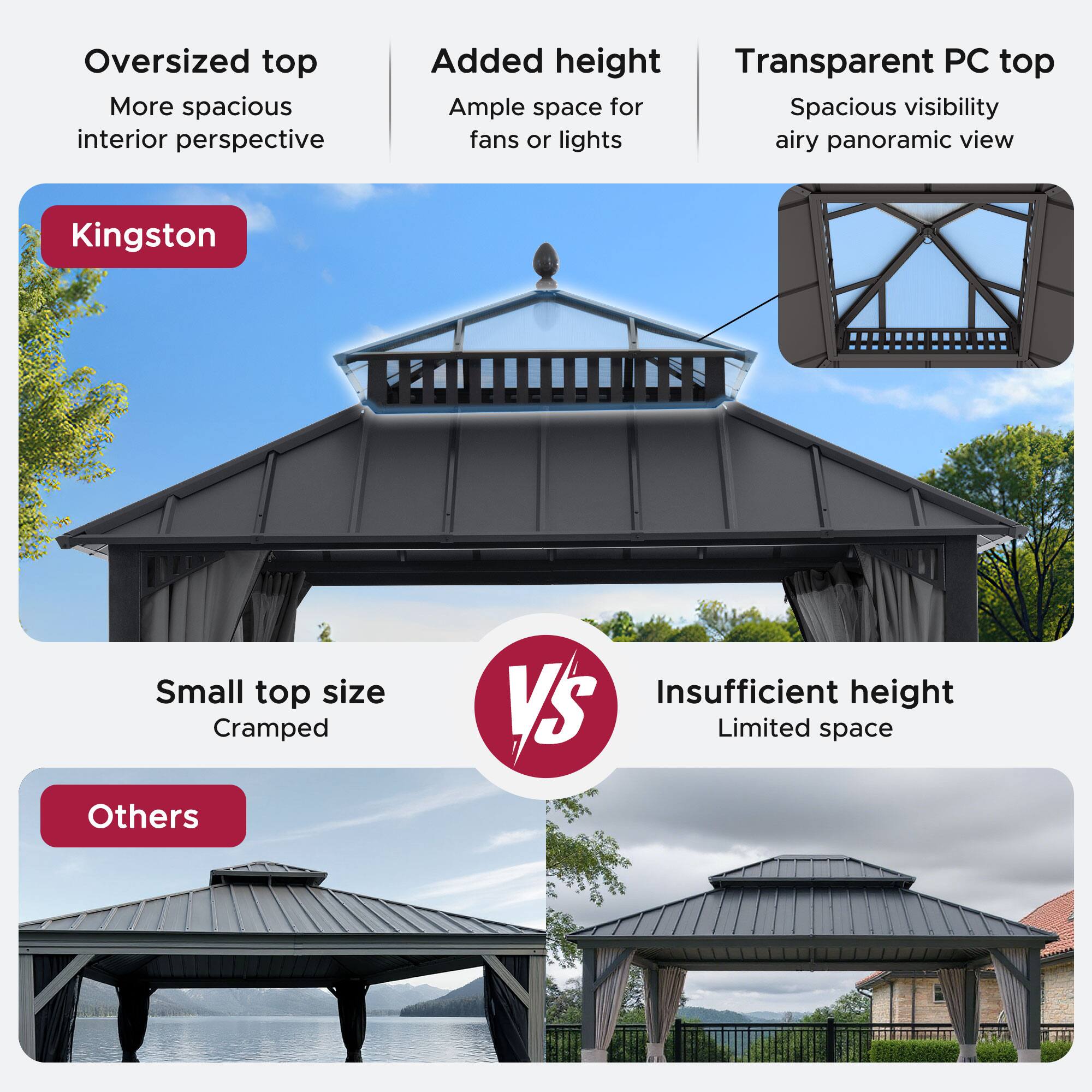 Oversized top  
More spacious interior perspective  

Added height  
Ample space for fans or lights  

Transparent PC top  
Spacious visibility airy panoramic view  

Kingston  

Small top size  
Cramped  

Insufficient height  
Limited space  

Others