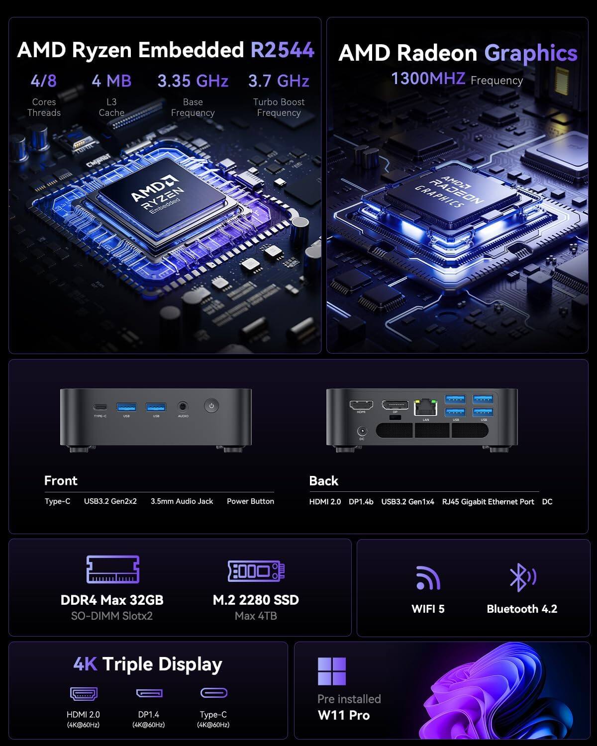 AMD Ryzen Embedded R2544  
AMD Radeon Graphics  
4/8 Cores  
4 MB L3 Cache  
3.35 GHz Base Frequency  
3.7 GHz Turbo Boost Frequency  
1300MHz Graphics Frequency  

Front:  
- Type-C  
- USB3.2 Gen2x2  
- 3.5mm Audio Jack  
- Power Button  

Back:  
- HDMI 2.0  
- DP1.4b  
- USB3.2 Gen1x4  
- RJ45 Gigabit Ethernet Port  
- DC  

DDR4 Max 32GB SO-DIMM Slotx2  
M.2 2280 SSD Max 4TB  
WIFI 5  
Bluetooth 4.2  

4K Triple Display:  
- HDMI 2.0 (4K@60Hz)  
- DP1.4 (4K@60Hz)  
- Type-C (4K@60Hz)  

Pre installed W11 Pro
