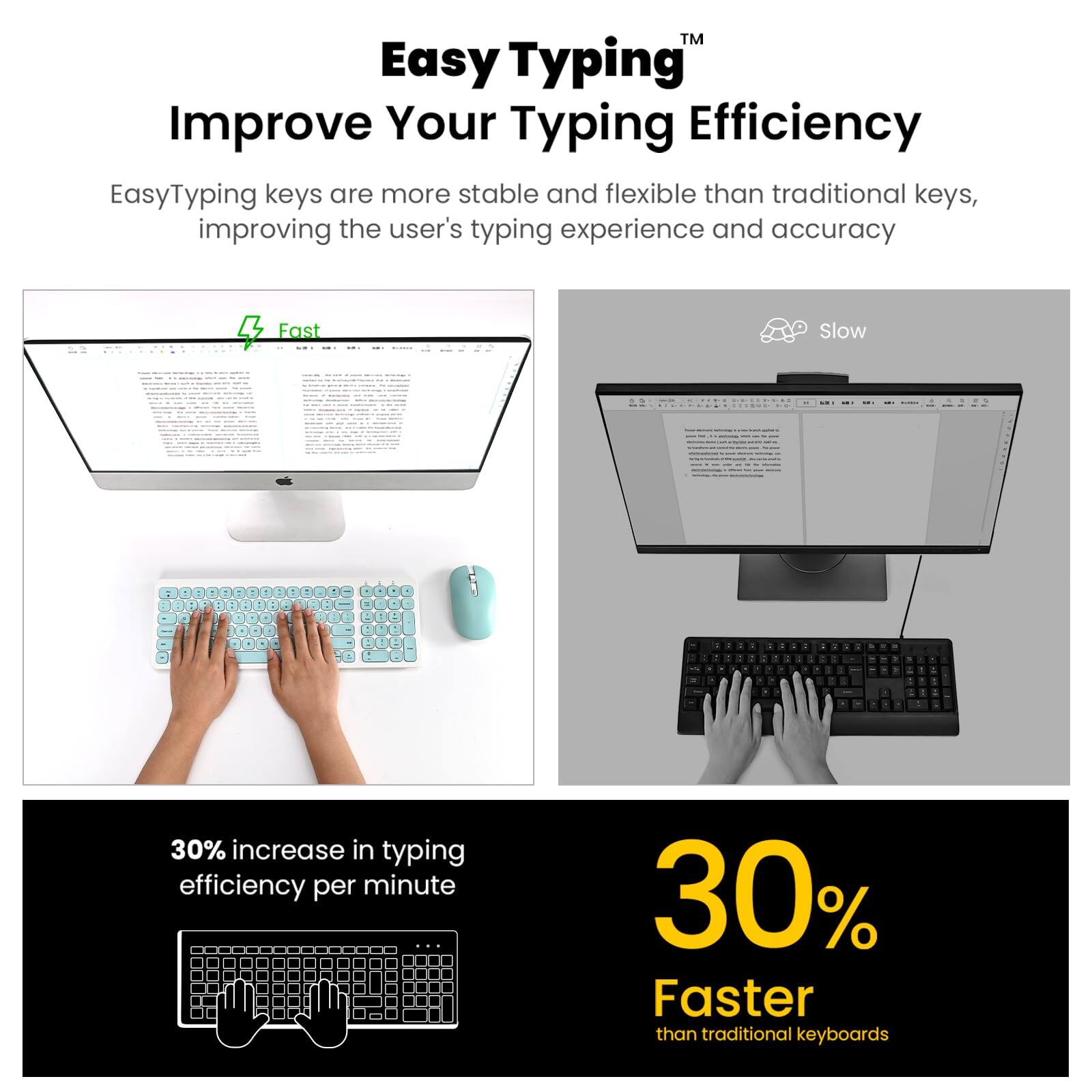 Easy Typing™  
Improve Your Typing Efficiency  

EasyTyping keys are more stable and flexible than traditional keys, improving the user's typing experience and accuracy  

Fast  
Slow  

30% increase in typing efficiency per minute  

30% Faster than traditional keyboards