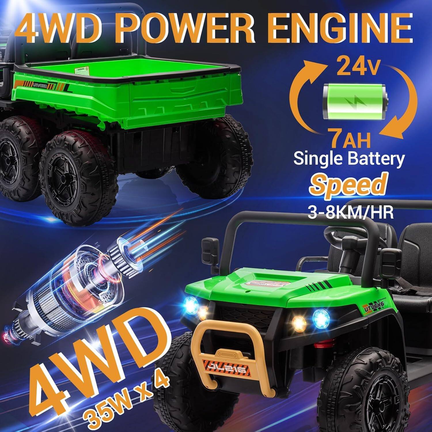4WD POWER ENGINE  
24v  
7AH Single Battery  
Speed 3-8KM/HR  
4WD 35W x 4