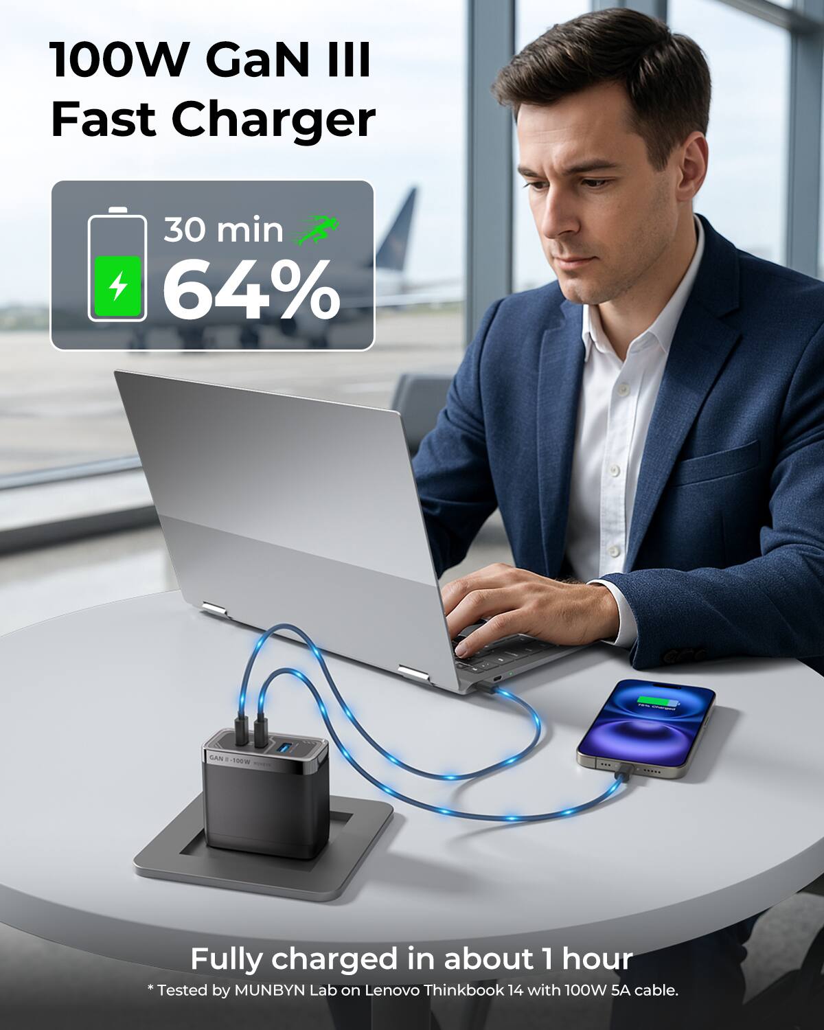 100W GaN III Fast Charger

30 min 64%

Fully charged in about 1 hour

*Tested by MUNBYN Lab on Lenovo Thinkbook 14 with 100W 5A cable.