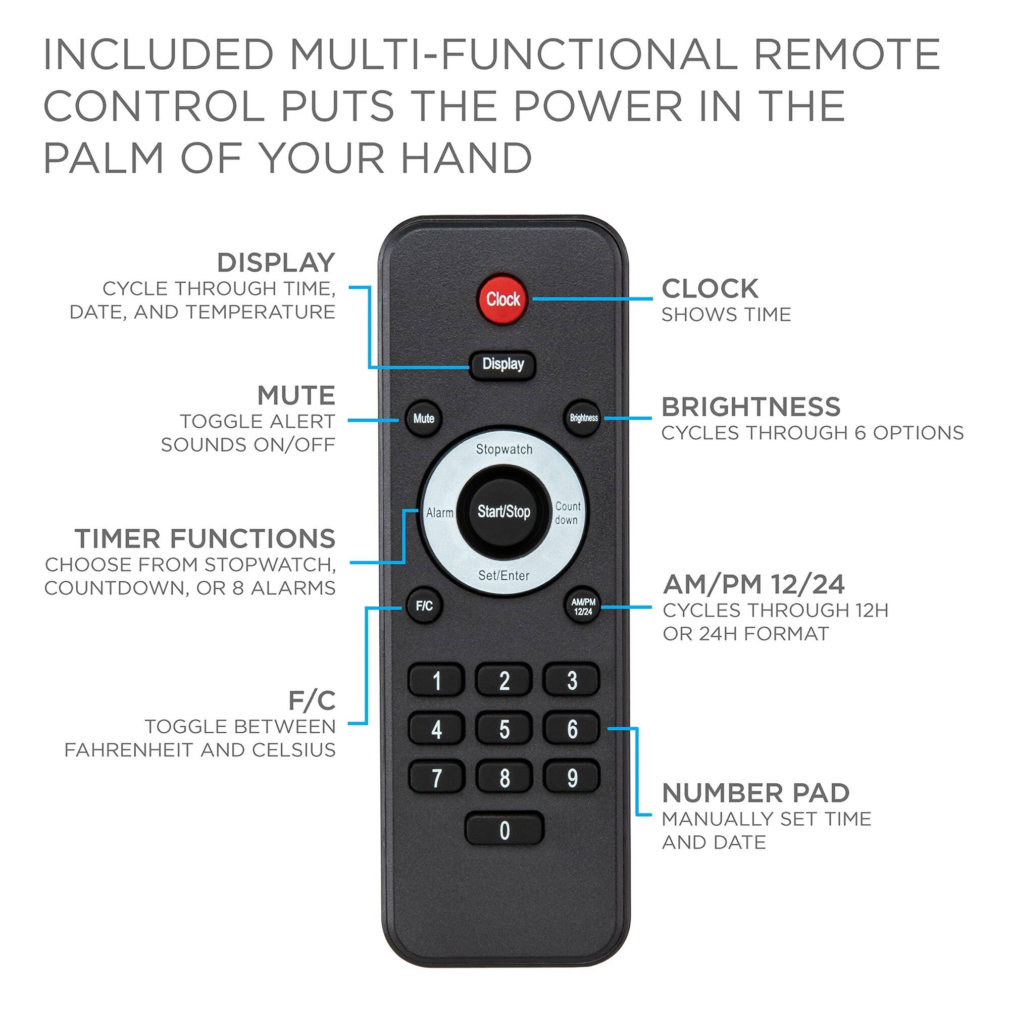 INCLUDED MULTI-FUNCTIONAL REMOTE CONTROL PUTS THE POWER IN THE PALM OF YOUR HAND

DISPLAY
CYCLE THROUGH TIME, DATE, AND TEMPERATURE
CLOCK
SHOWS TIME
MUTE
TOGGLE ALERT SOUNDS ON/OFF
BRIGHTNESS
CYCLES THROUGH 6 OPTIONS
TIMER FUNCTIONS
CHOOSE FROM STOPWATCH, COUNTDOWN, OR 8 ALARMS
AM/PM 12/24
CYCLES THROUGH 12H OR 24H FORMAT
F/C
TOGGLE BETWEEN FAHRENHEIT AND CELSIUS
NUMBER PAD
MANUALLY SET TIME AND DATE