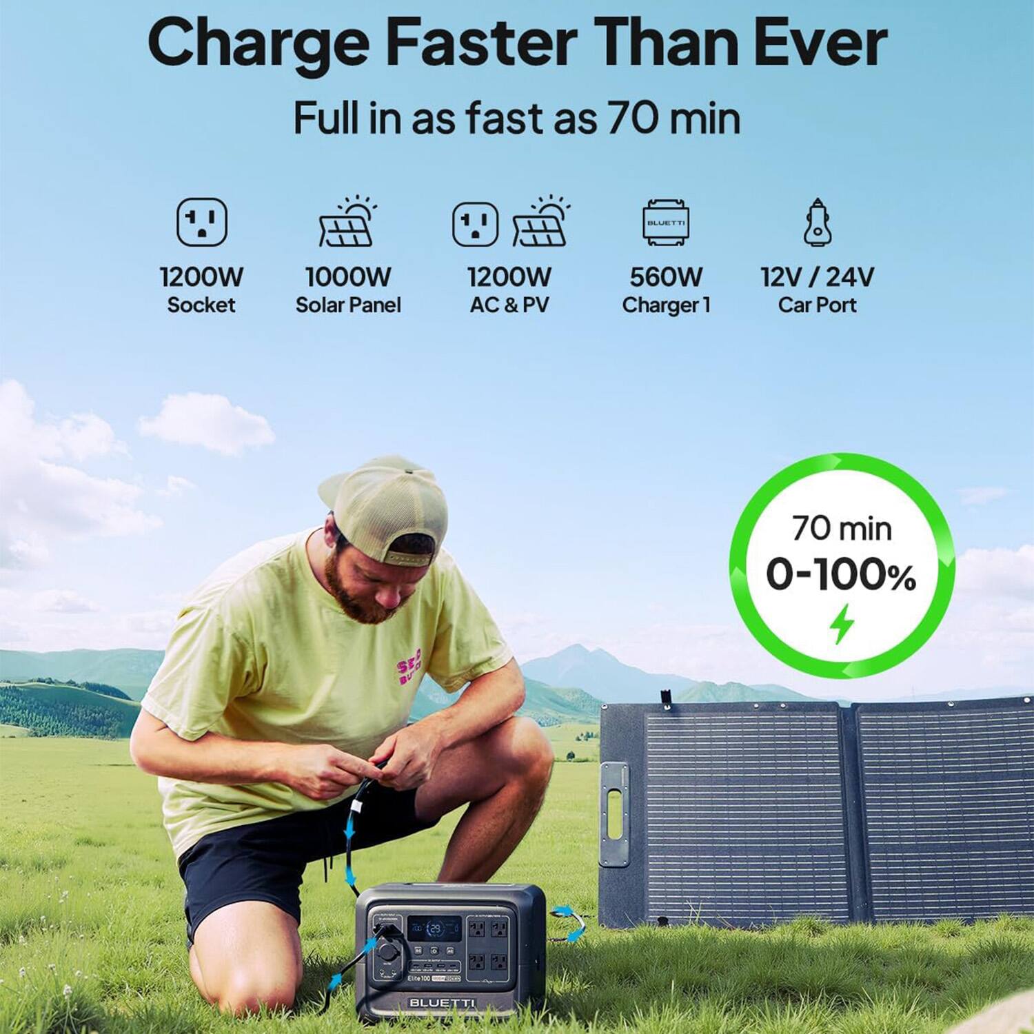 Charge Faster Than Ever  
Full in as fast as 70 min  

1200W Socket  
1000W Solar Panel  
1200W AC & PV  
560W Charger  
12V / 24V Car Port  

70 min 0-100%