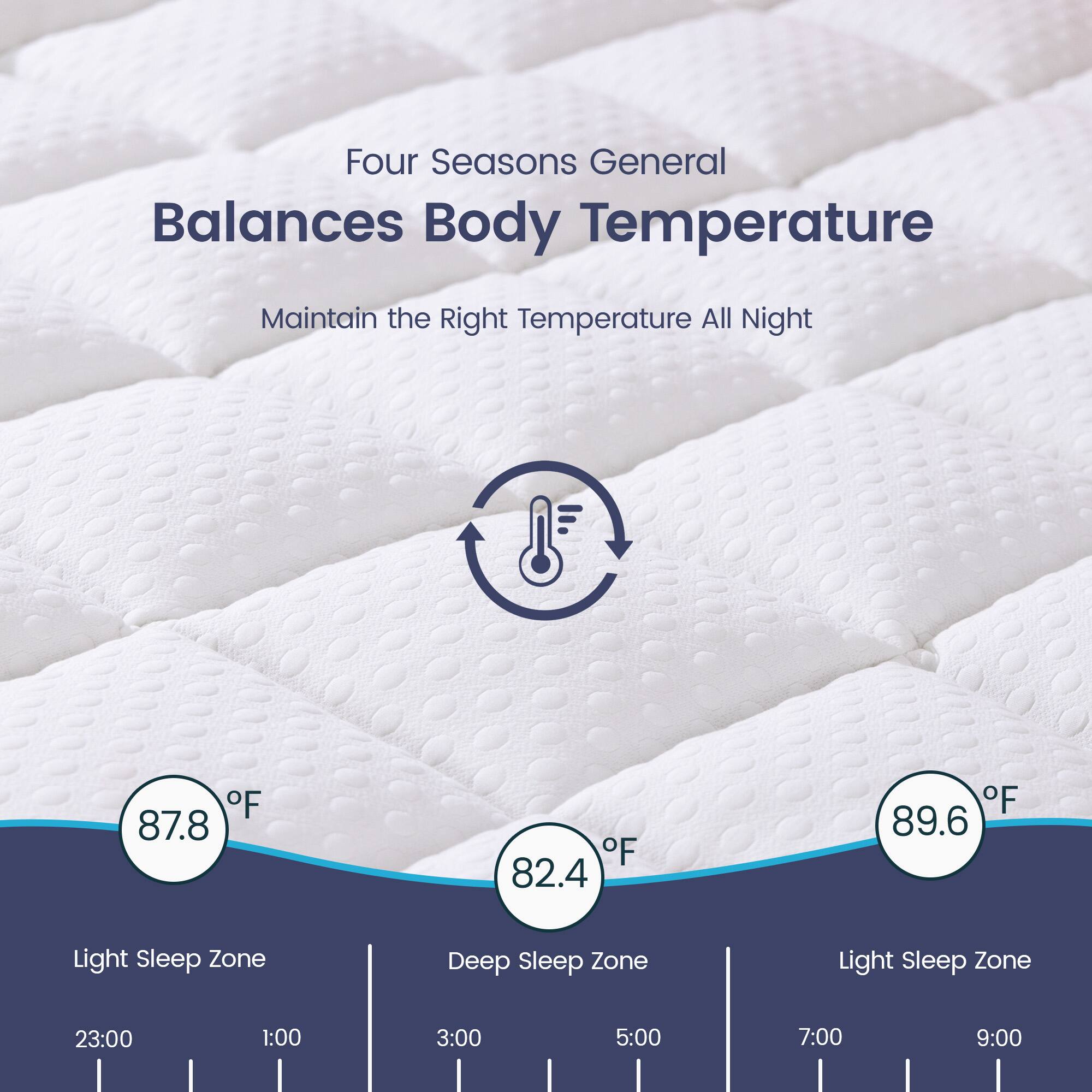 Four Seasons General Balances Body Temperature Maintain the Right Temperature All Night

Light Sleep Zone: 87.8°F
Deep Sleep Zone: 82.4°F
Light Sleep Zone: 89.6°F

23:00 1:00 3:00 5:00 7:00 9:00