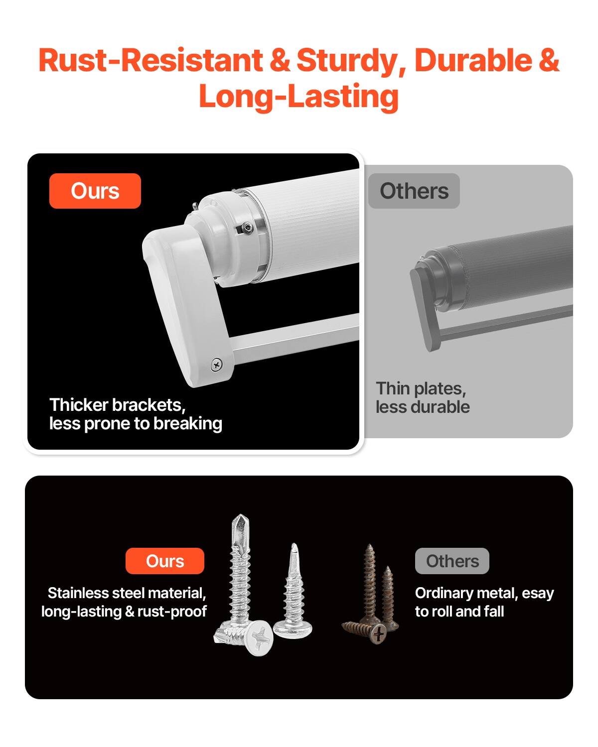 Rust-Resistant & Sturdy, Durable & Long-Lasting

Ours  
Thicker brackets, less prone to breaking

Others  
Thin plates, less durable

Ours  
Stainless steel material, long-lasting & rust-proof

Others  
Ordinary metal, easy to roll and fall