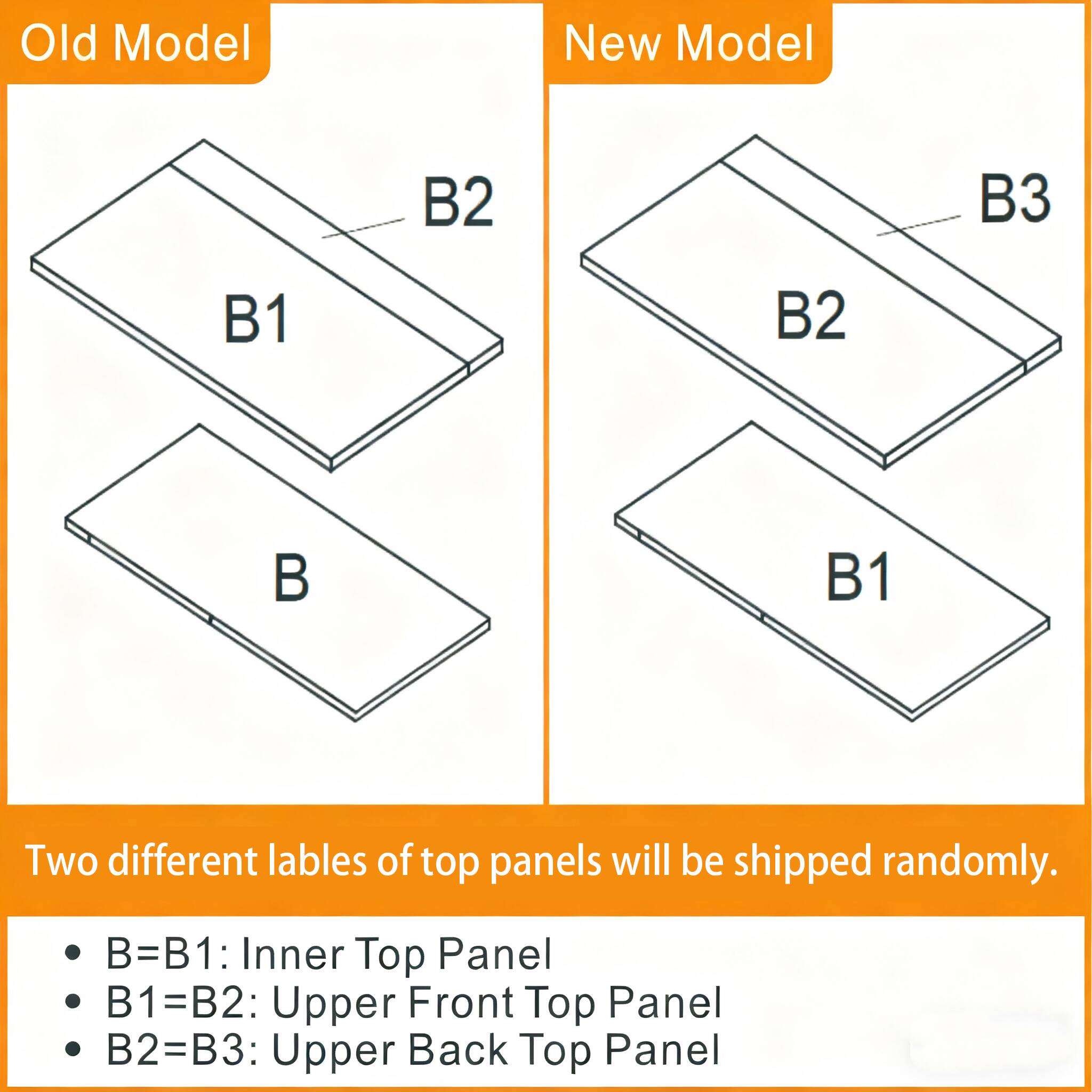 Old Model  
B1 B2  
B  

New Model  
B2 B3  
B1  

Two different labels of top panels will be shipped randomly.  

- B=B1: Inner Top Panel  
- B1=B2: Upper Front Top Panel  
- B2=B3: Upper Back Top Panel