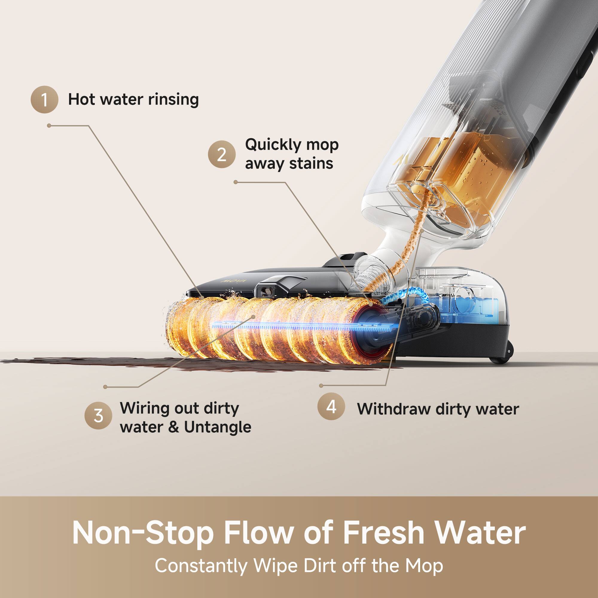 1. Hot water rinsing  
2. Quickly mop away stains  
3. Wiring out dirty water & Untangle  
4. Withdraw dirty water  

Non-Stop Flow of Fresh Water  
Constantly Wipe Dirt off the Mop