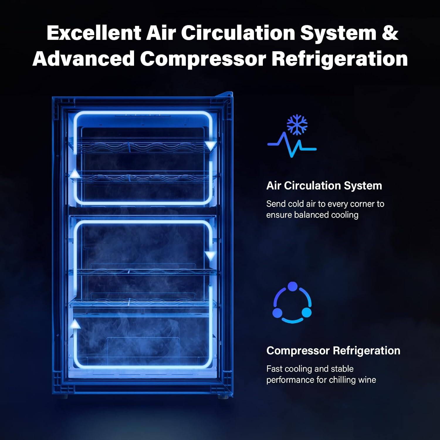 Excellent Air Circulation System & Advanced Compressor Refrigeration

Air Circulation System
Send cold air to every corner to ensure balanced cooling

Compressor Refrigeration
Fast cooling and stable performance for chilling wine