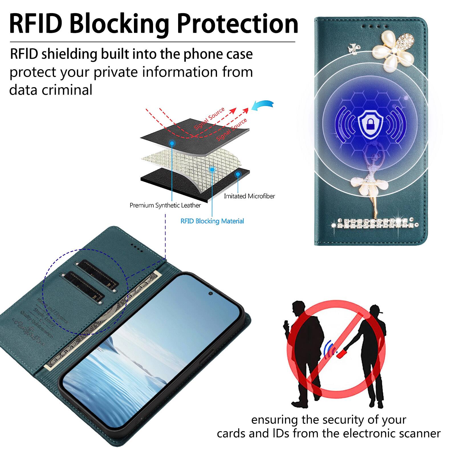 RFID Blocking Protection

RFID shielding built into the phone case protect your private information from data criminal

Premium Synthetic Leather  
Imitated Microfiber  
RFID Blocking Material

ensuring the security of your cards and IDs from the electronic scanner