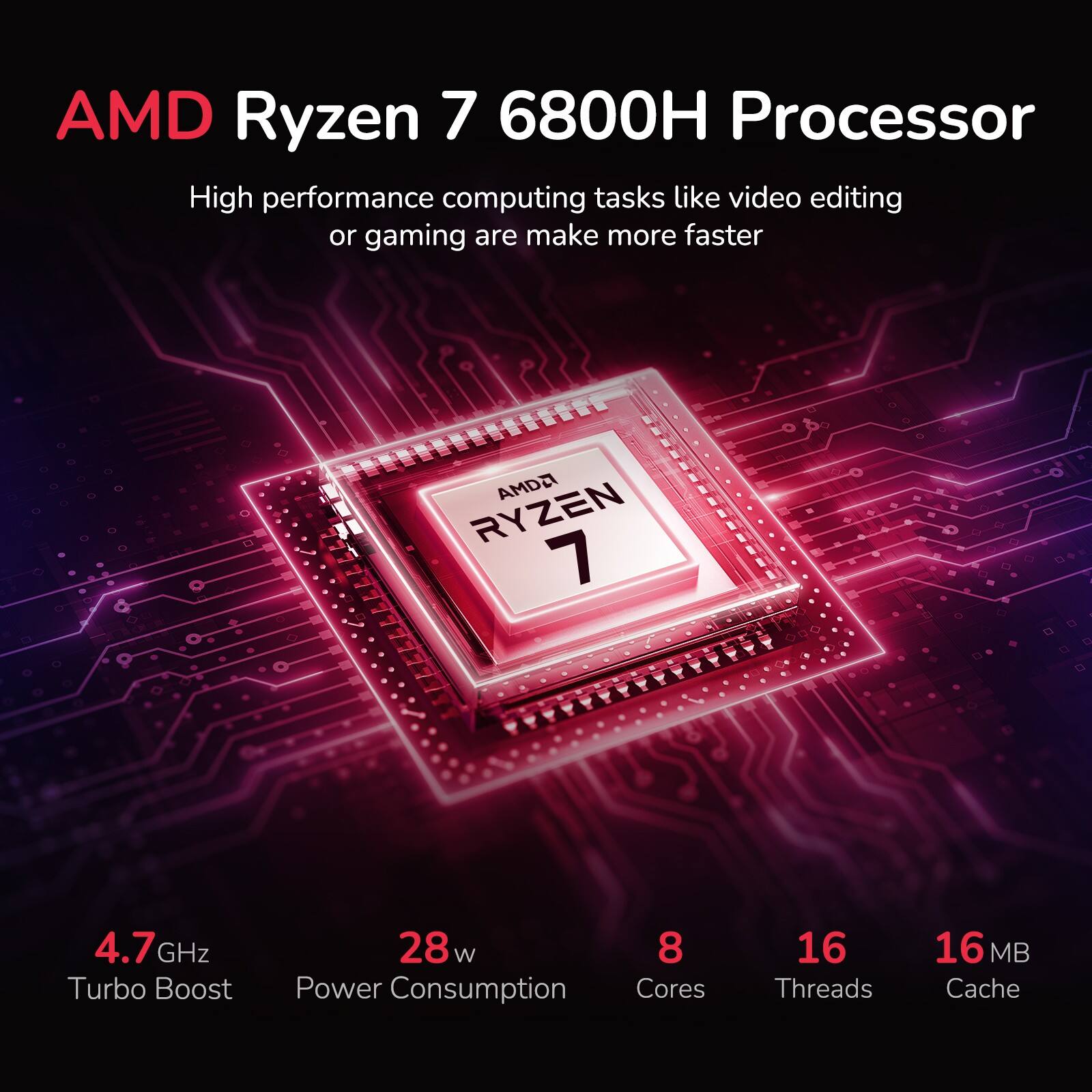 AMD Ryzen 7 6800H Processor

High performance computing tasks like video editing or gaming are made faster

- 4.7 GHz Turbo Boost
- 28W Power Consumption
- 8 Cores
- 16 Threads
- 16 MB Cache