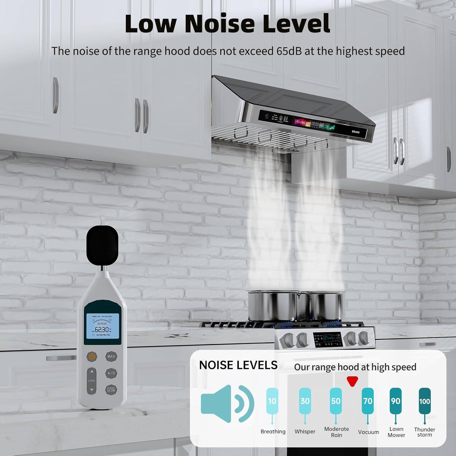 Low Noise Level  
The noise of the range hood does not exceed 65dB at the highest speed  

NOISE LEVELS  
Our range hood at high speed  
10 - Breathing  
30 - Whisper  
50 - Moderate Rain  
70 - Vacuum  
90 - Lawn Mower  
100 - Thunder storm