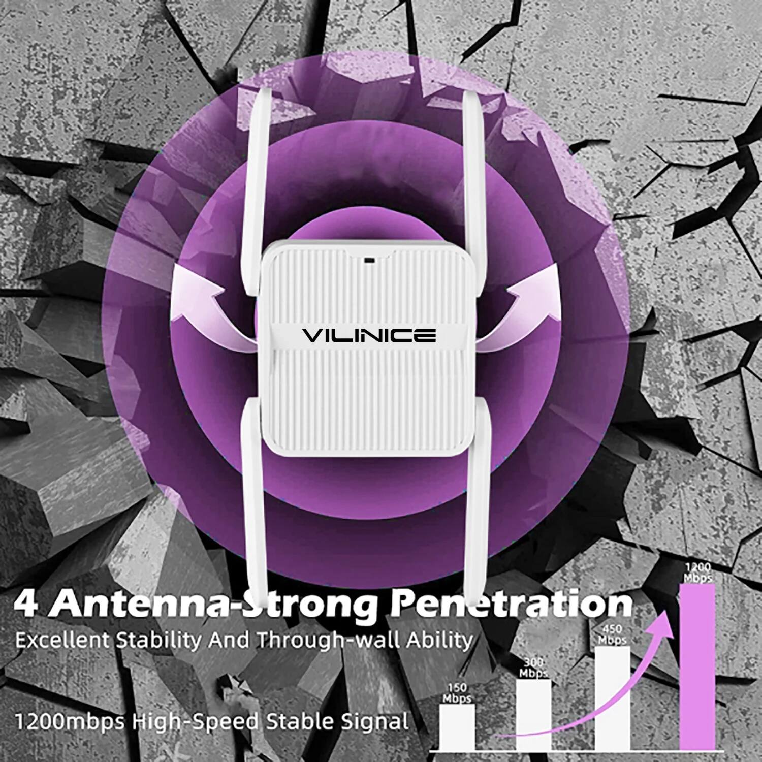 VILINICE

4 Antenna-Strong Penetration  
Excellent Stability And Through-wall Ability  
1200mbps High-Speed Stable Signal  

1200 Mbps  
450 Mbps  
300 Mbps  
150 Mbps